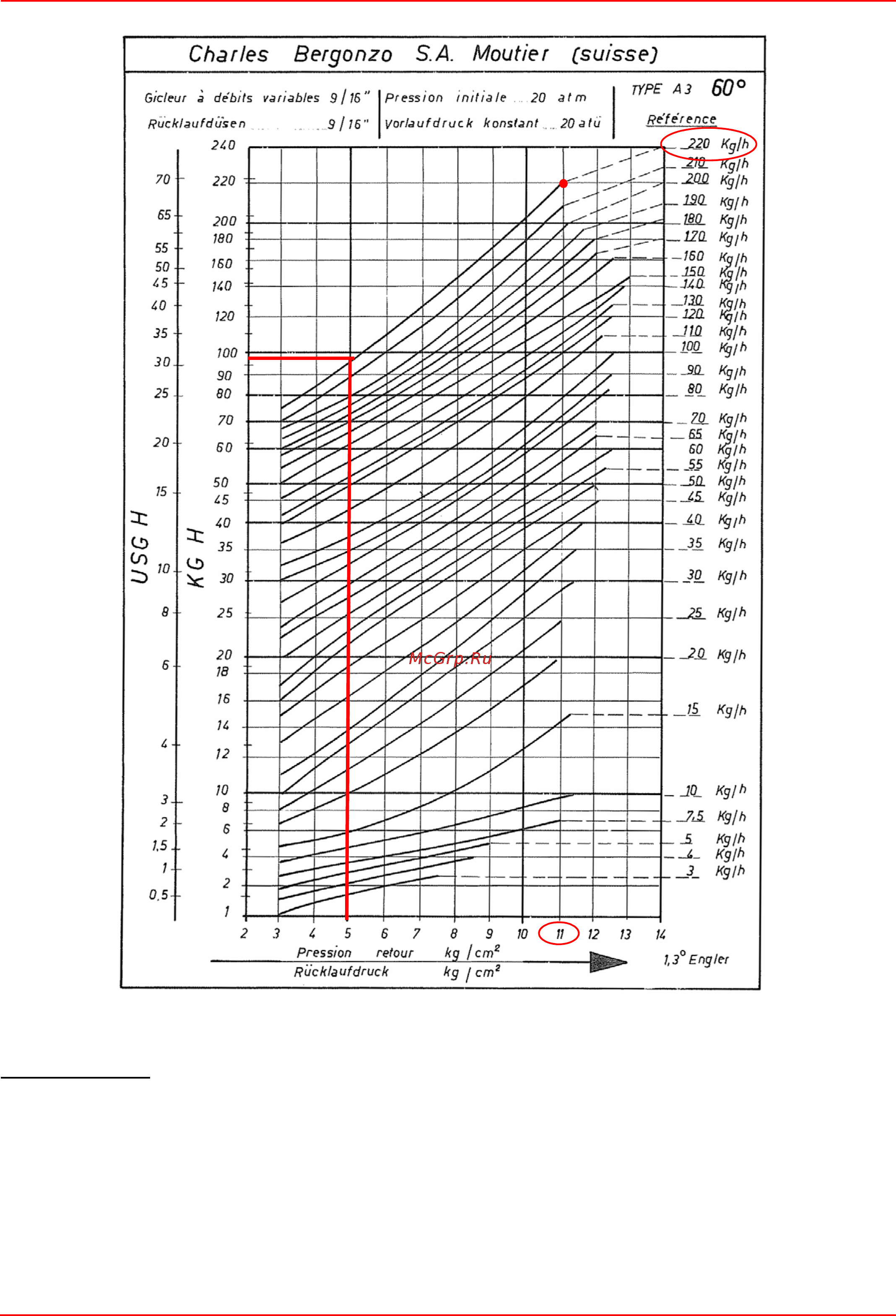 CIB Unigas Tecnopress HP60 MG.PR.S.RU.VS.0.65 Инструкция по эксплуатации онлайн [32/75] 363736