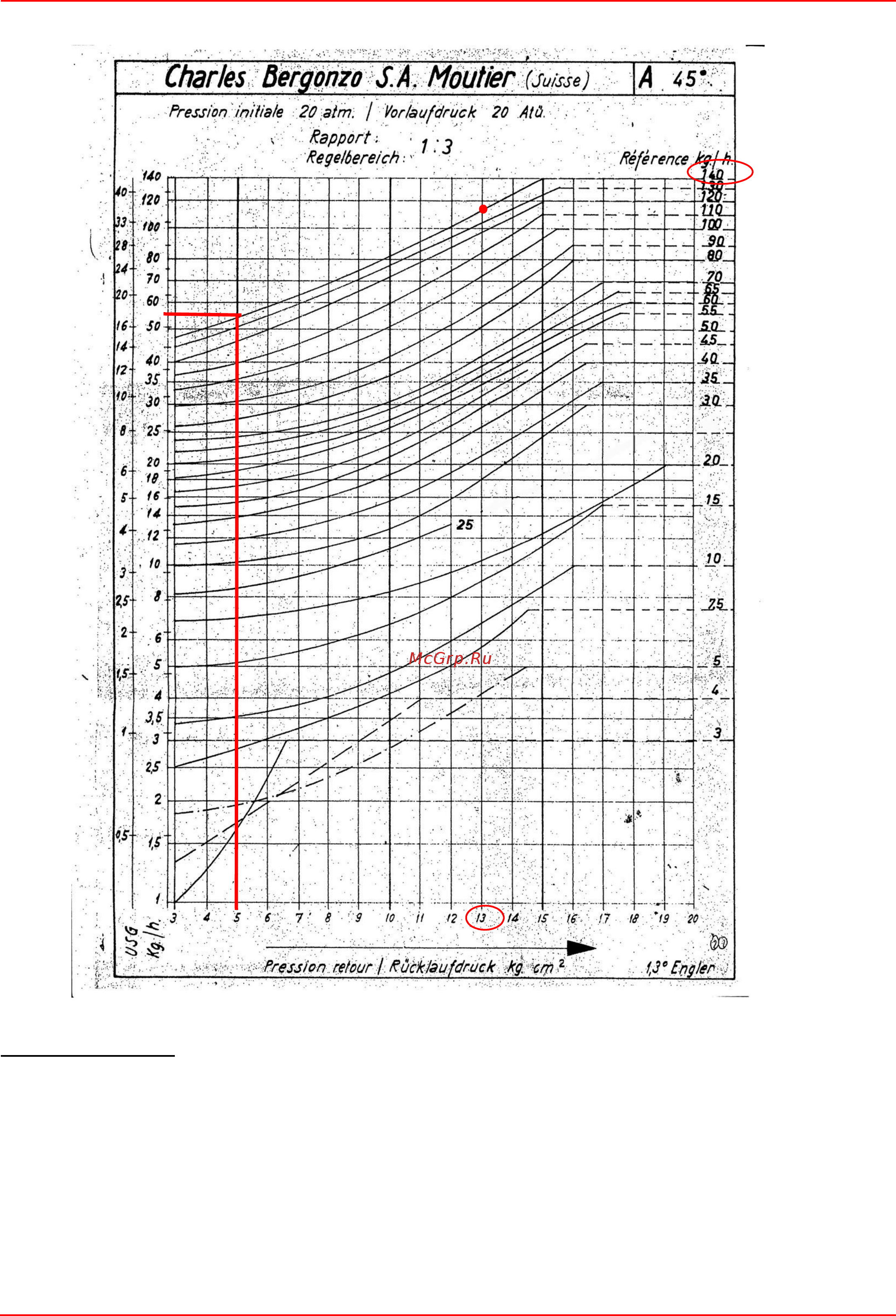 CIB Unigas Tecnopress HP60 MG.PR.S.RU.VS.0.65 Инструкция по эксплуатации онлайн [33/75] 363736