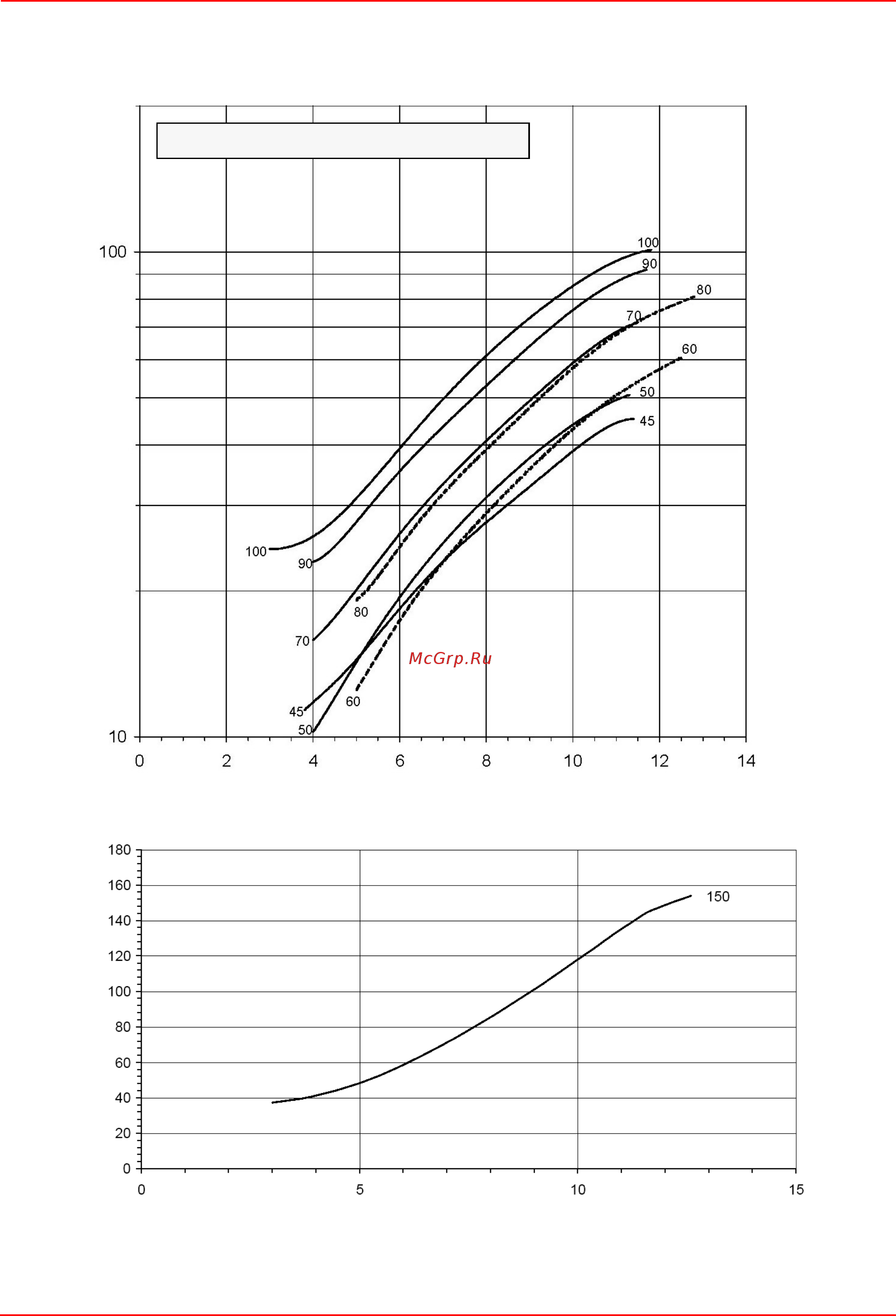 CIB Unigas Tecnopress HP60 MG.PR.S.RU.VS.0.65 [38/75] Fluidics kw3 0