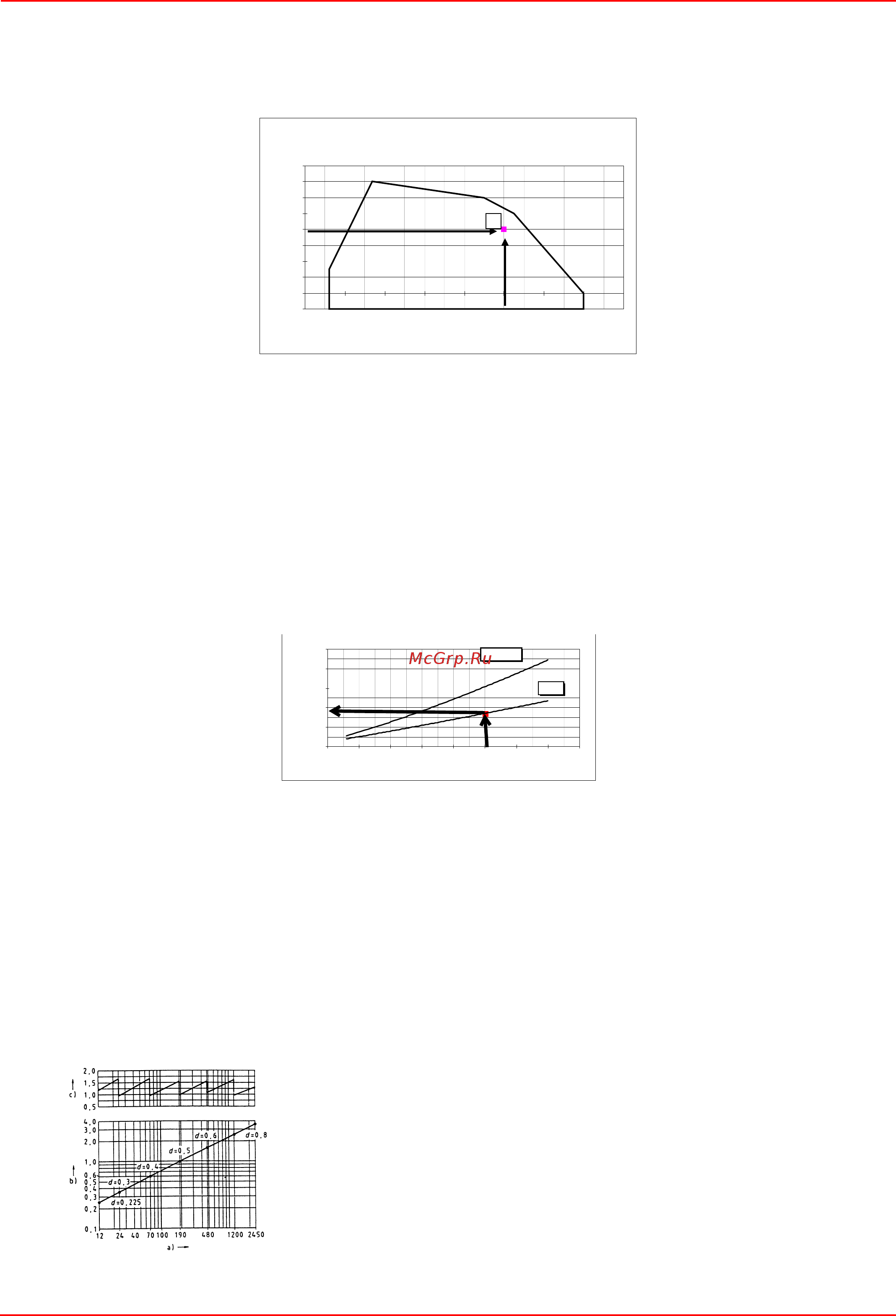 CIB Unigas Tecnopress HP73A MG.AB.S.RU.A.1.65 [5/60] Подбор горелки к котлу
