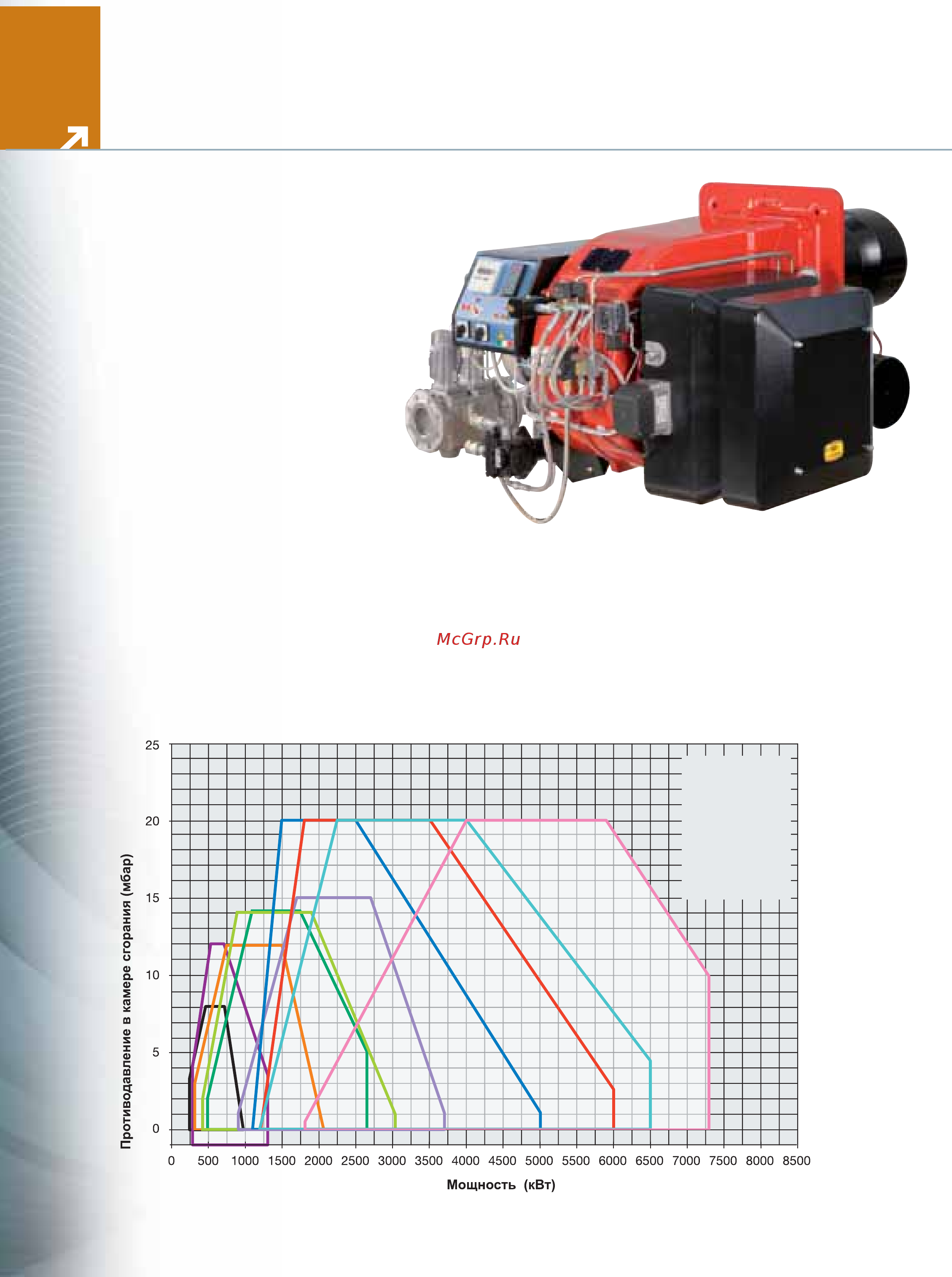 CIB Unigas Tecnopress-novanta-cinquecento KPBY515 MH.PR.S.RU.A.1.80.EC Схема онлайн