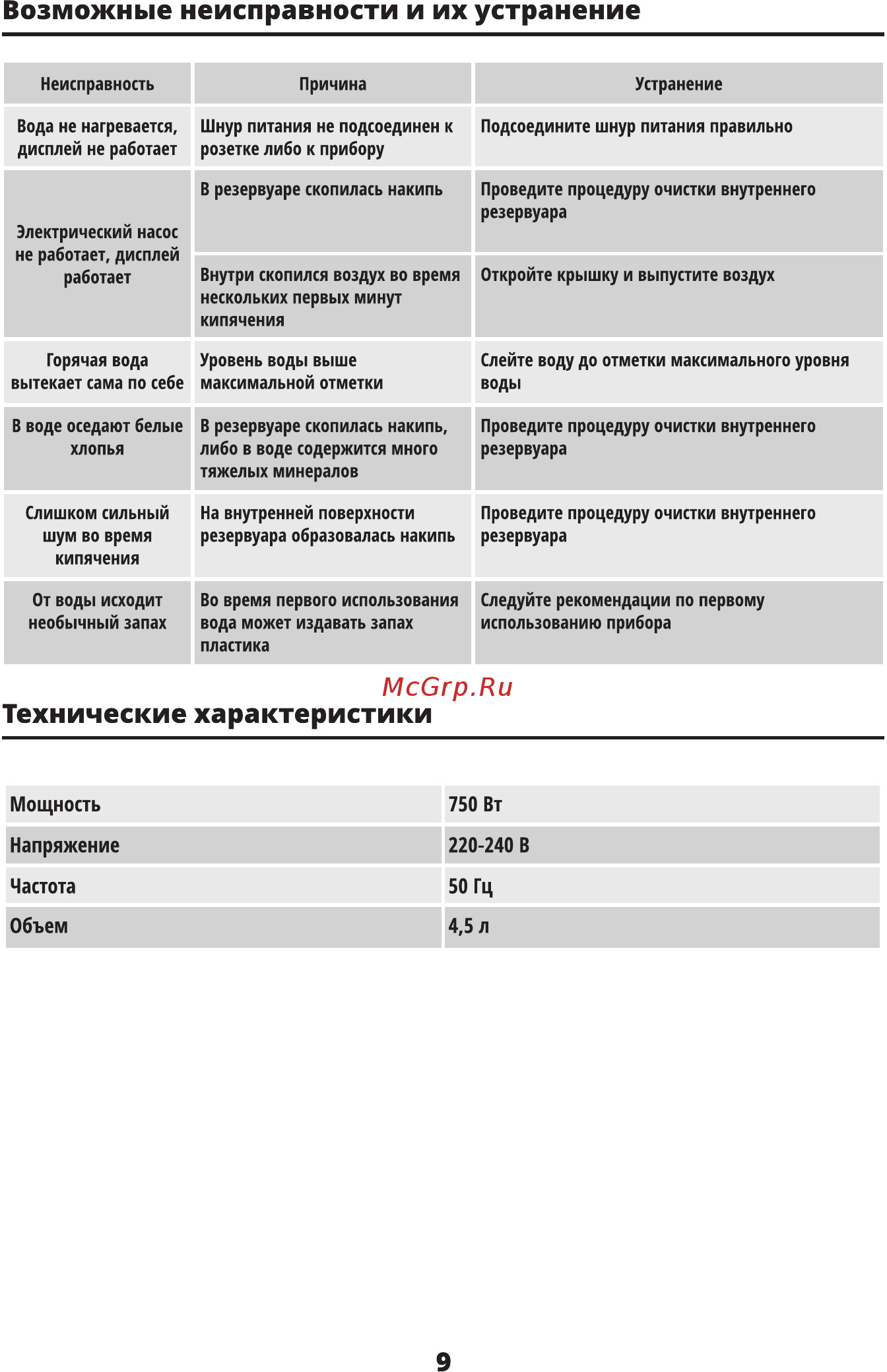 Leran AP-4545 [9/12] Возможные неисправности и их устранение