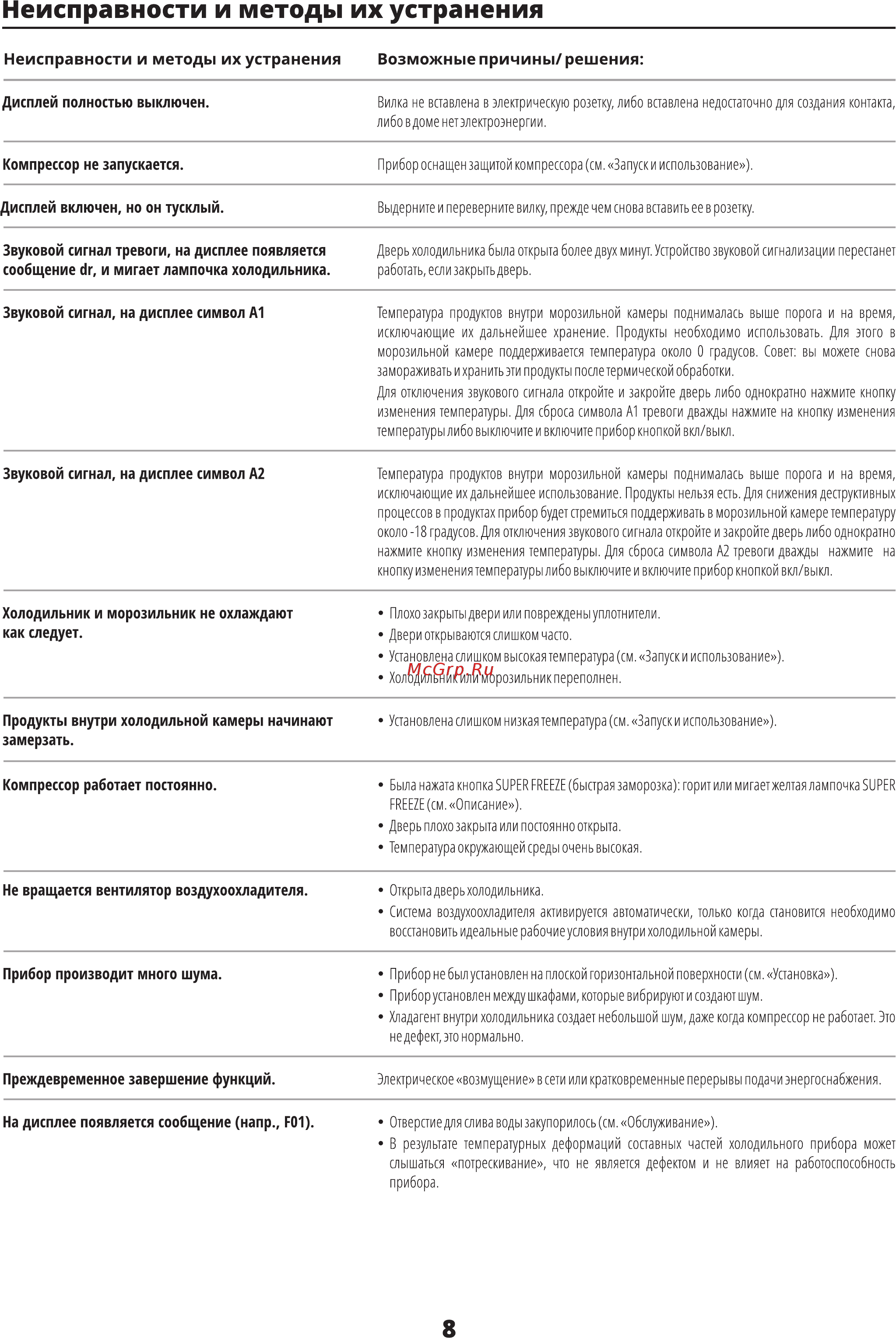 Leran CBF 217 W NF [10/16] Компрессор не запускается