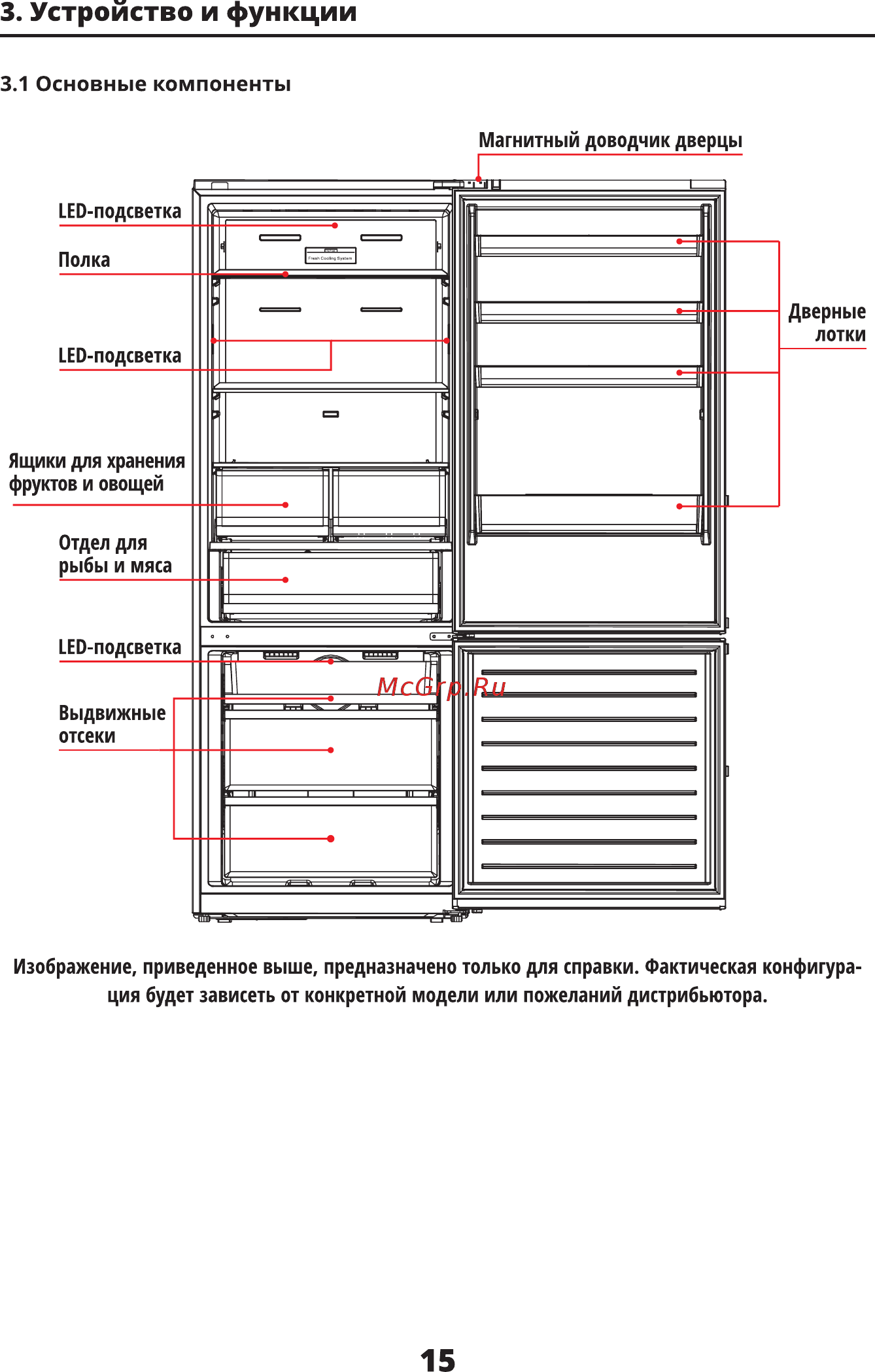 Leran CBF 425 BG NF [17/28] Устройство и функции
