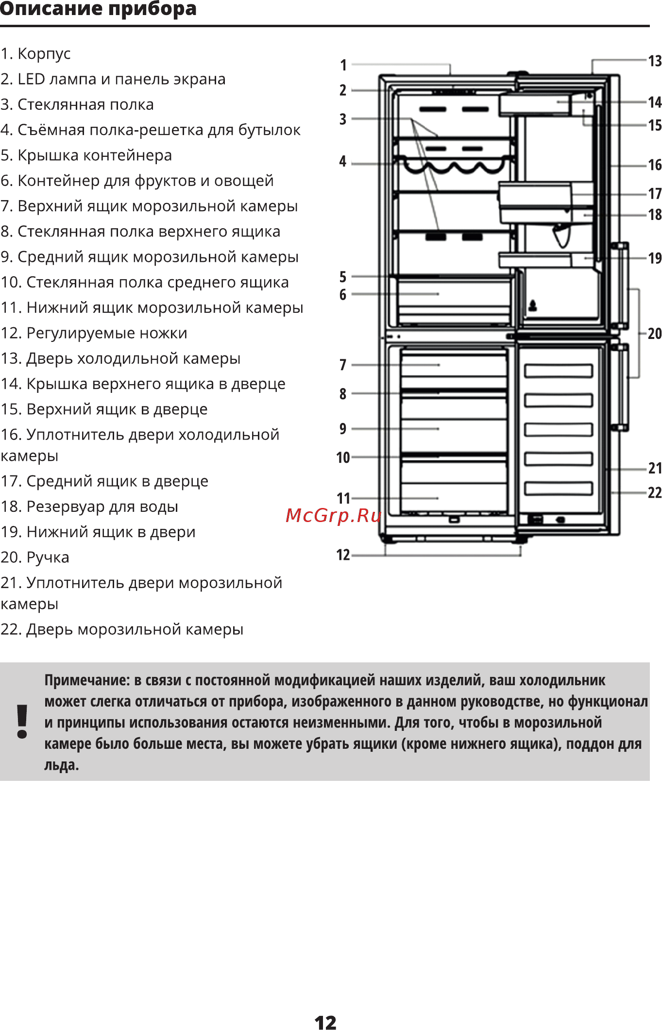 Leran CBF 315 BK NF [13/28] Описание прибора