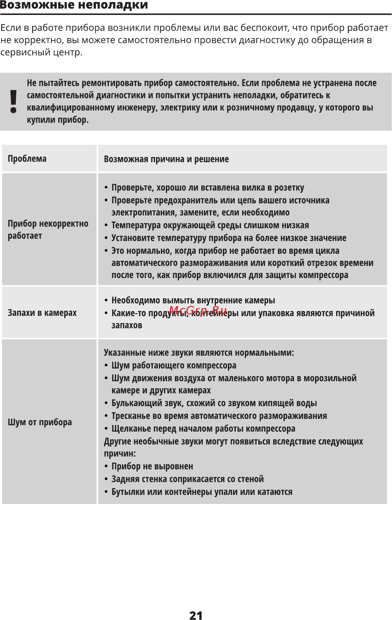 Leran CBF 315 BK NF [22/28] Возможные неполадки
