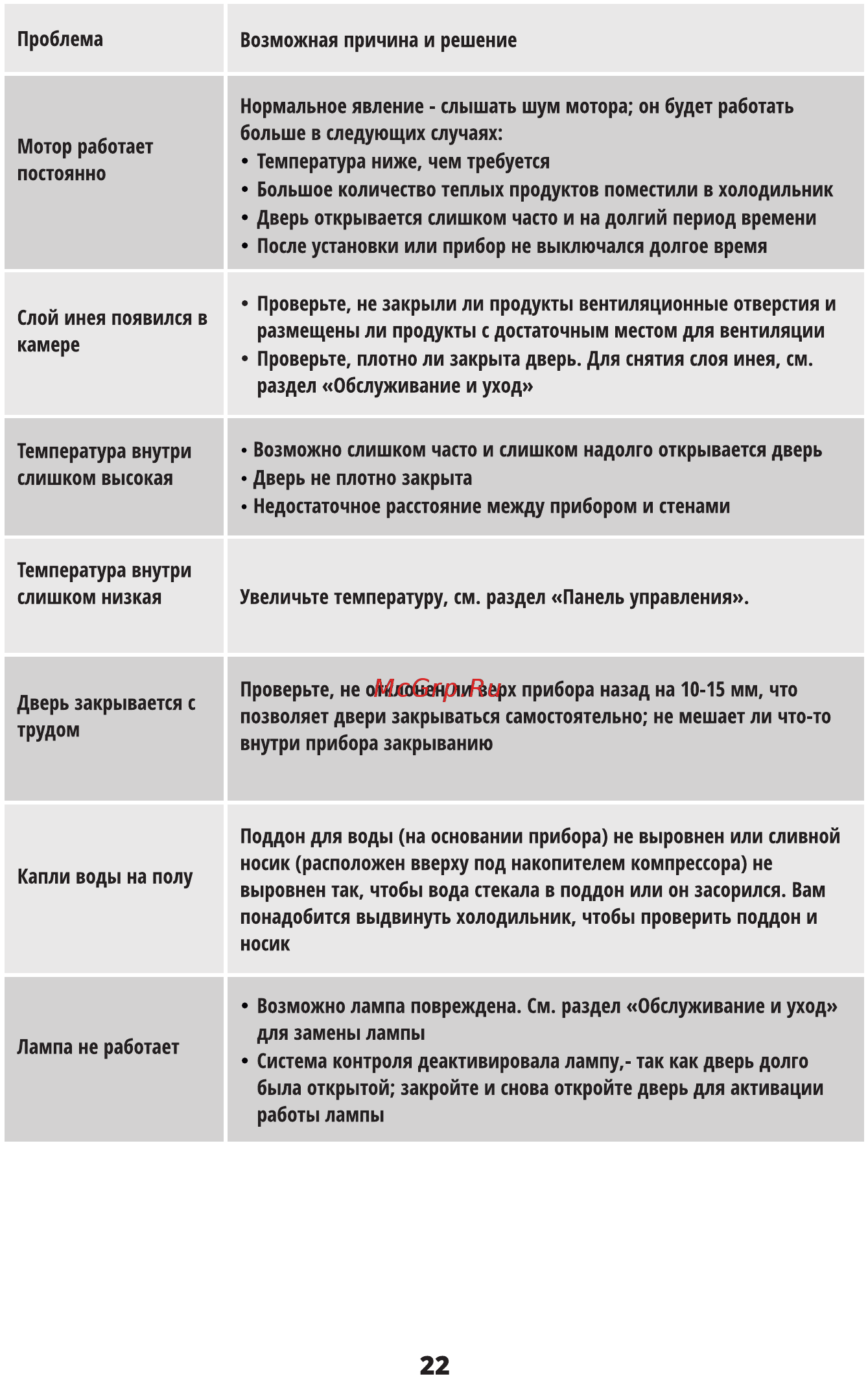 Leran CBF 315 W NF Инструкция по эксплуатации онлайн [23/28] 364177
