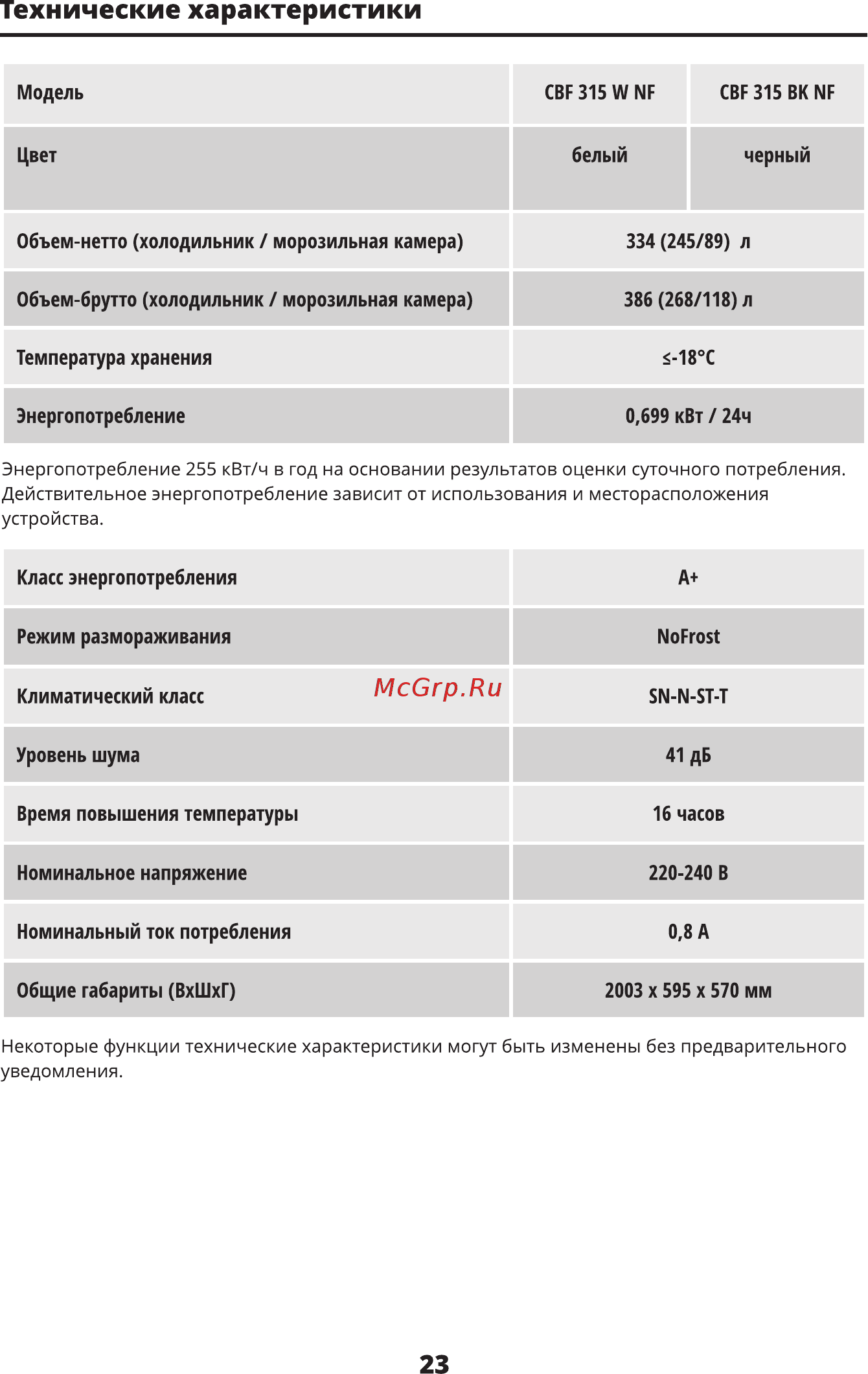 Leran CBF 315 W NF [24/28] Энергопотребление 255 квт ч в год на основании результатов оценки суточного потребления действительное энергопотребление зависит от использования и месторасположения устройства