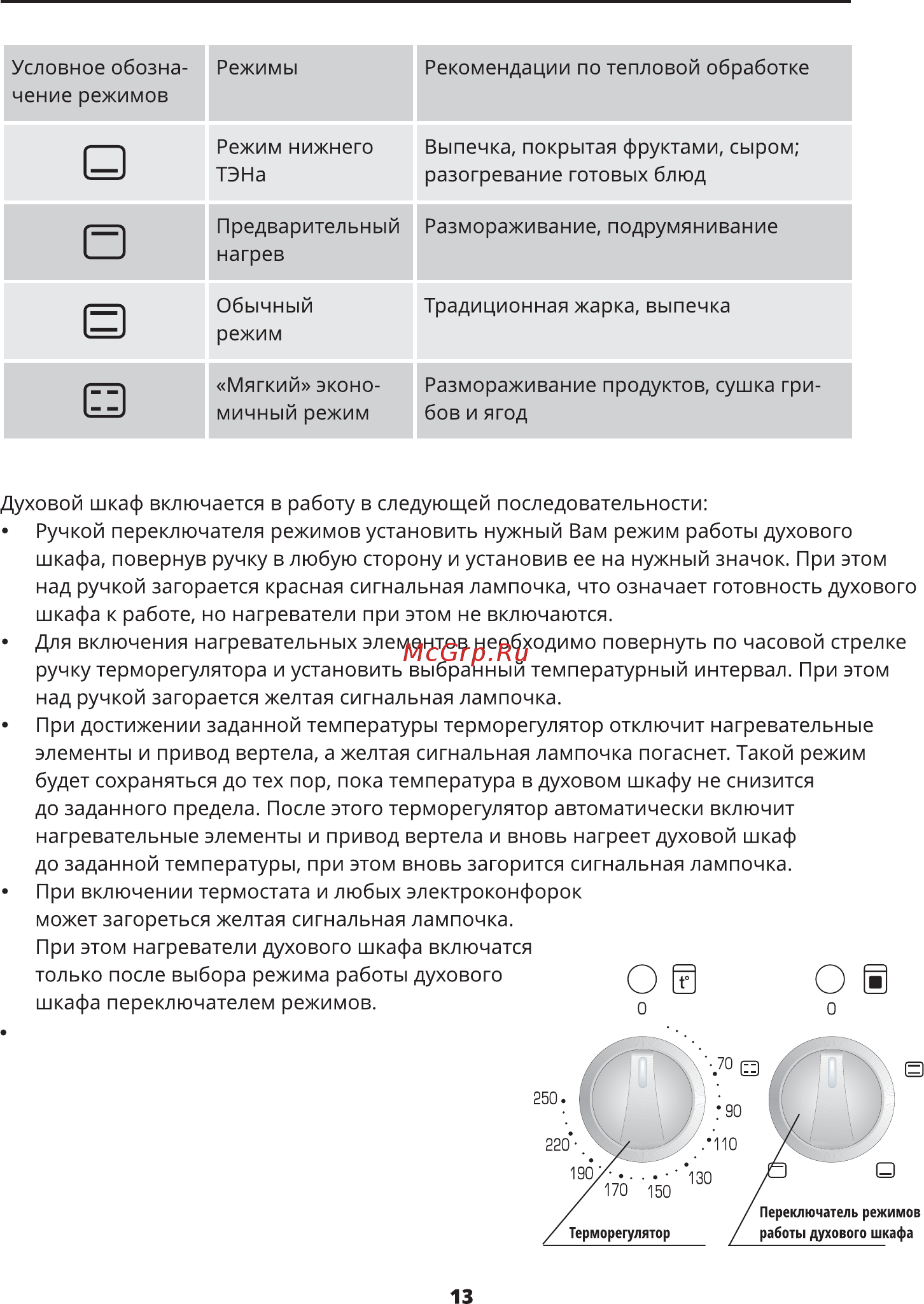 Leran EС 3407 W [13/24] Режимы работы духового шкафа и их символы