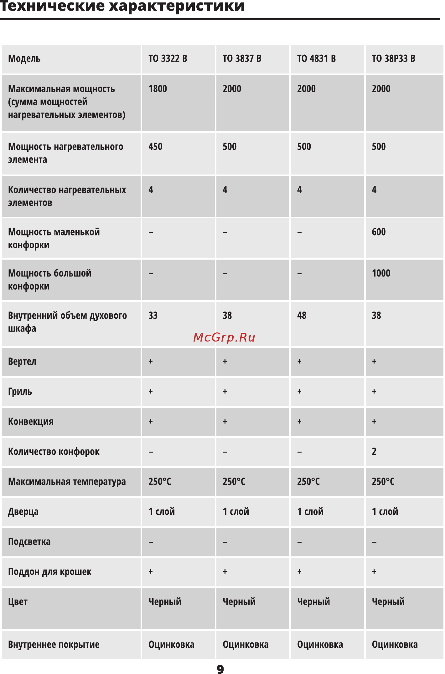 Leran TO 4831 B [10/16] Технические характеристики