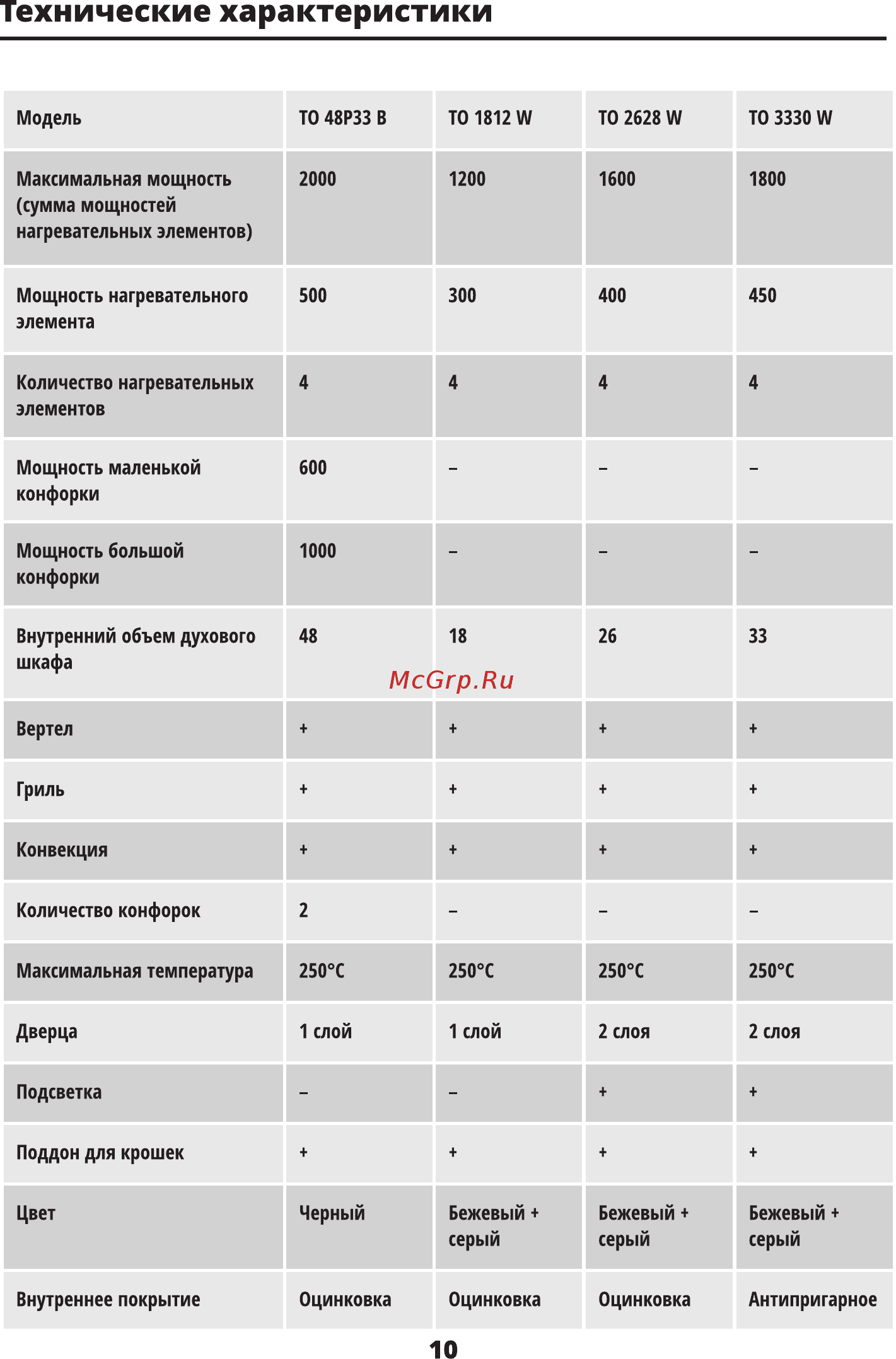 Leran TO 4831 B [11/16] Технические характеристики