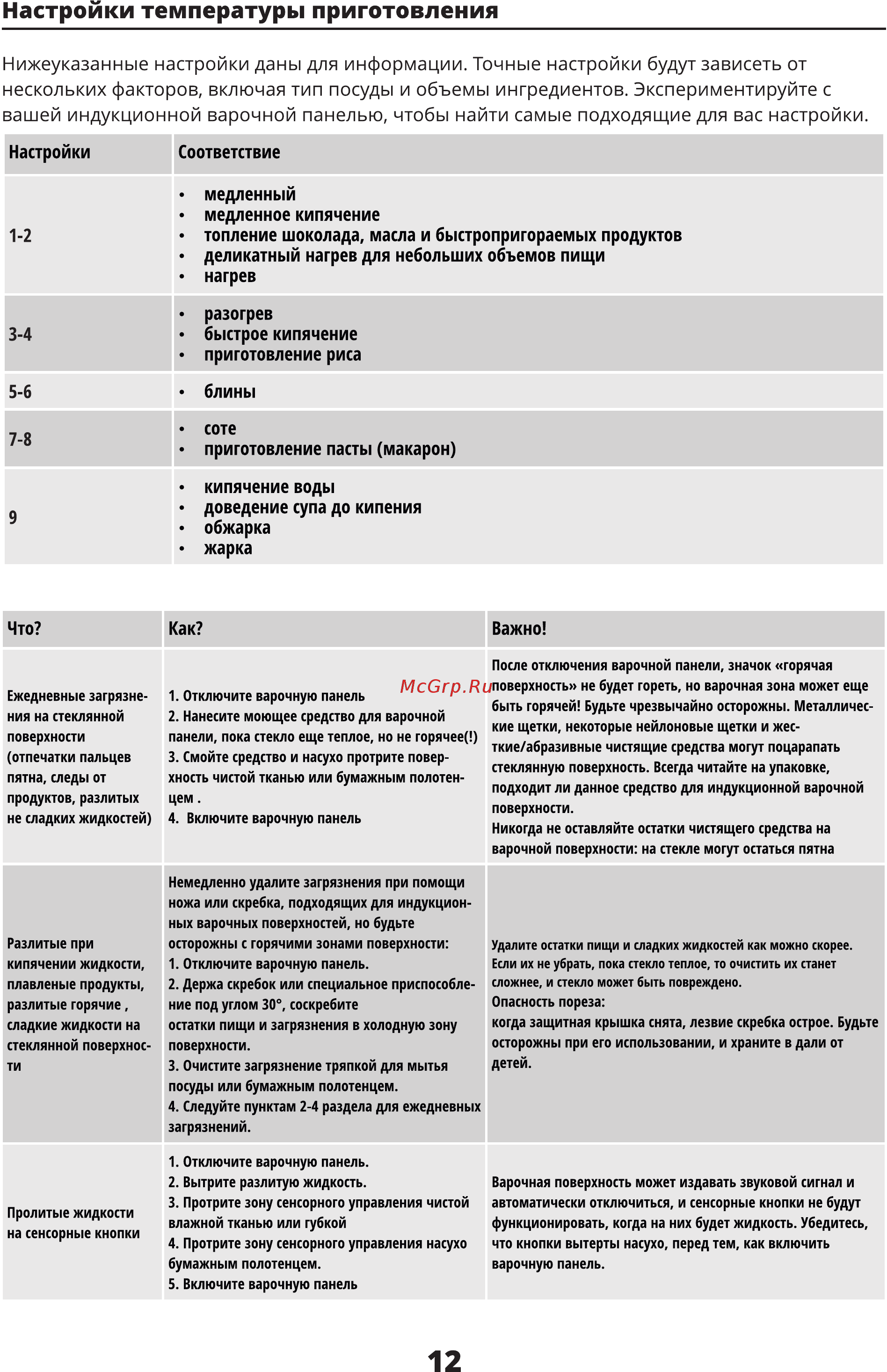 Leran EIH 6622 BV [12/20] Настройки температуры приготовления