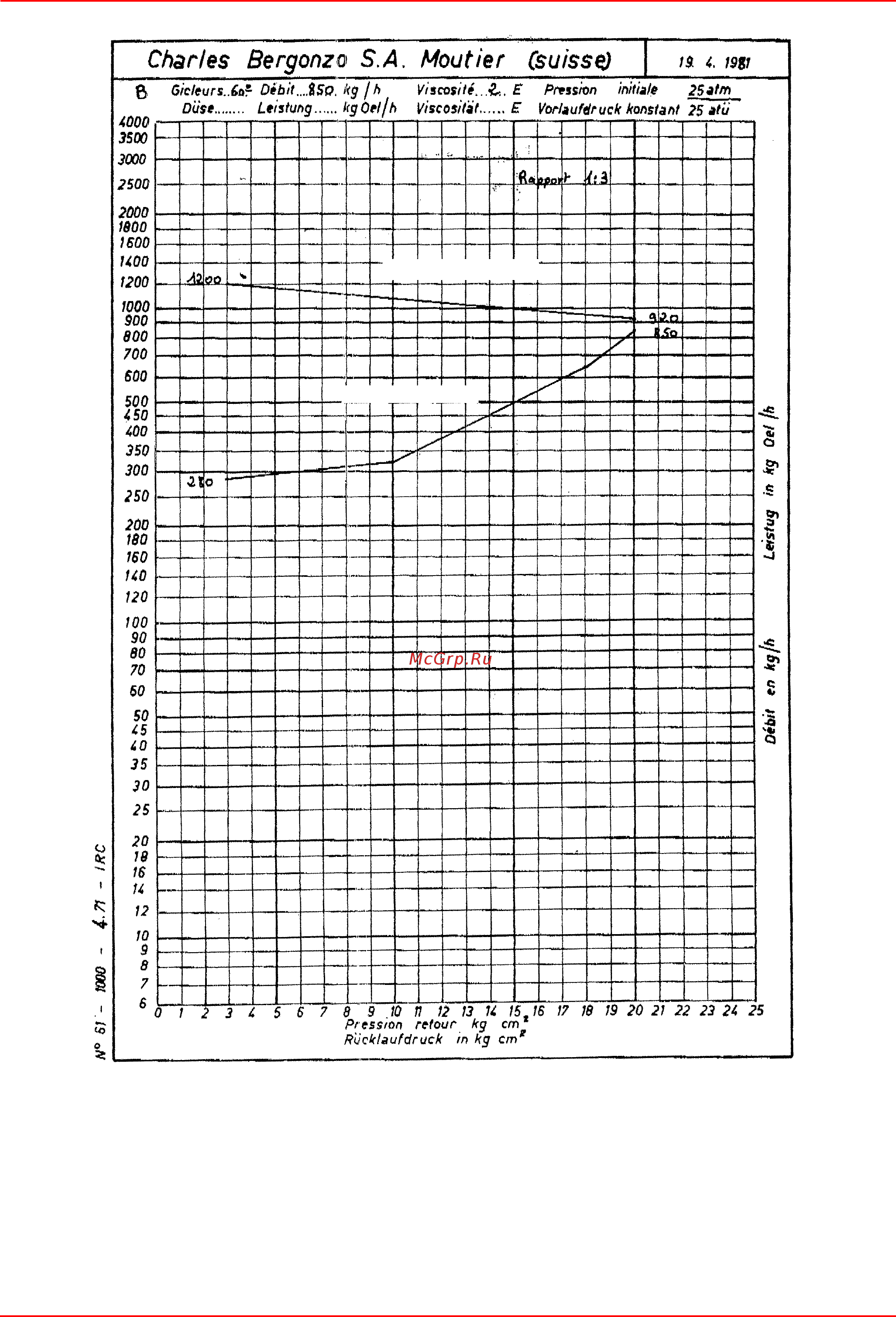 CIB Unigas КTPW 1800 Инструкция по эксплуатации онлайн [35/60] 364363