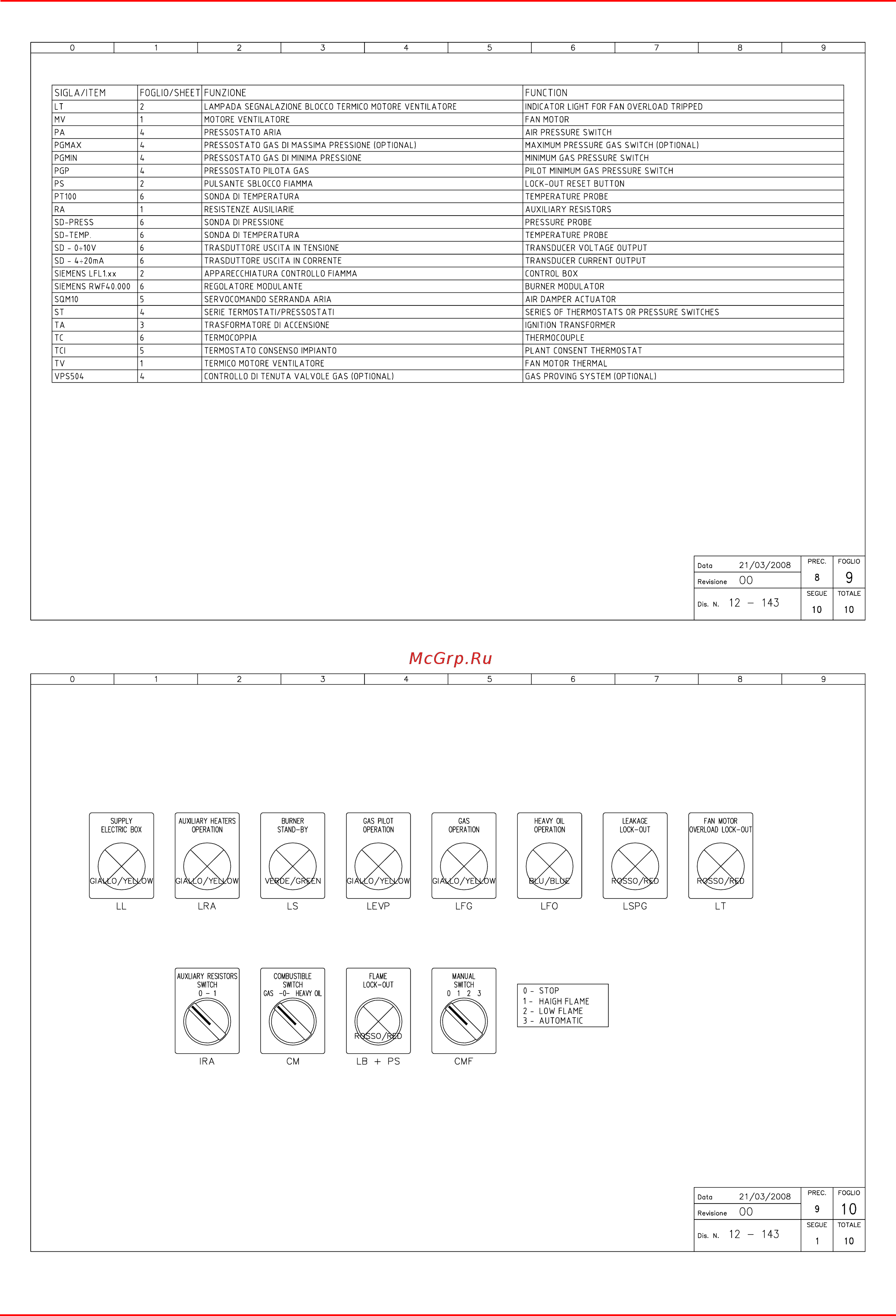 CIB Unigas КTPW 1800 Инструкция по эксплуатации онлайн [49/60] 364363