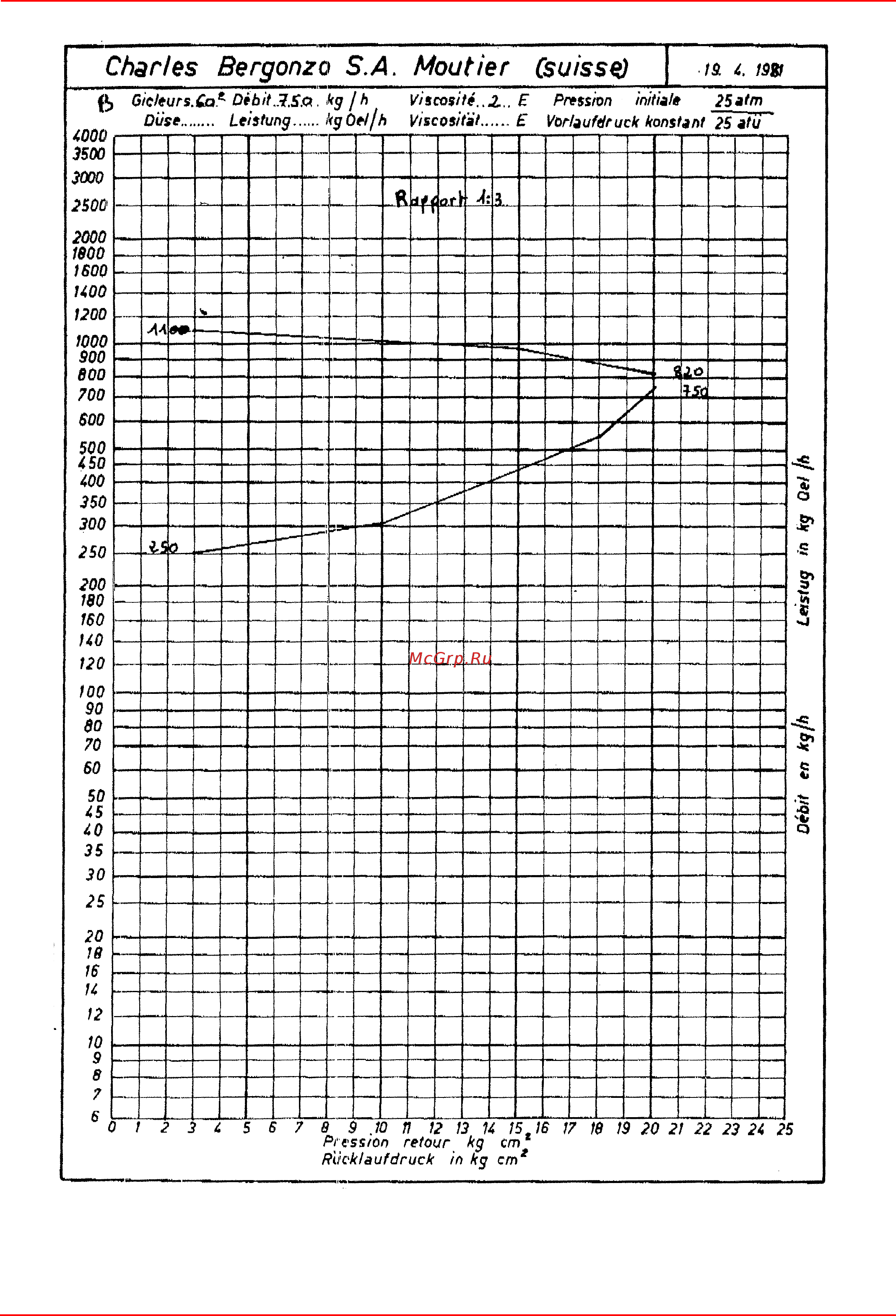 CIB Unigas MILLE PN 1040 Инструкция по эксплуатации онлайн [22/60] 364366