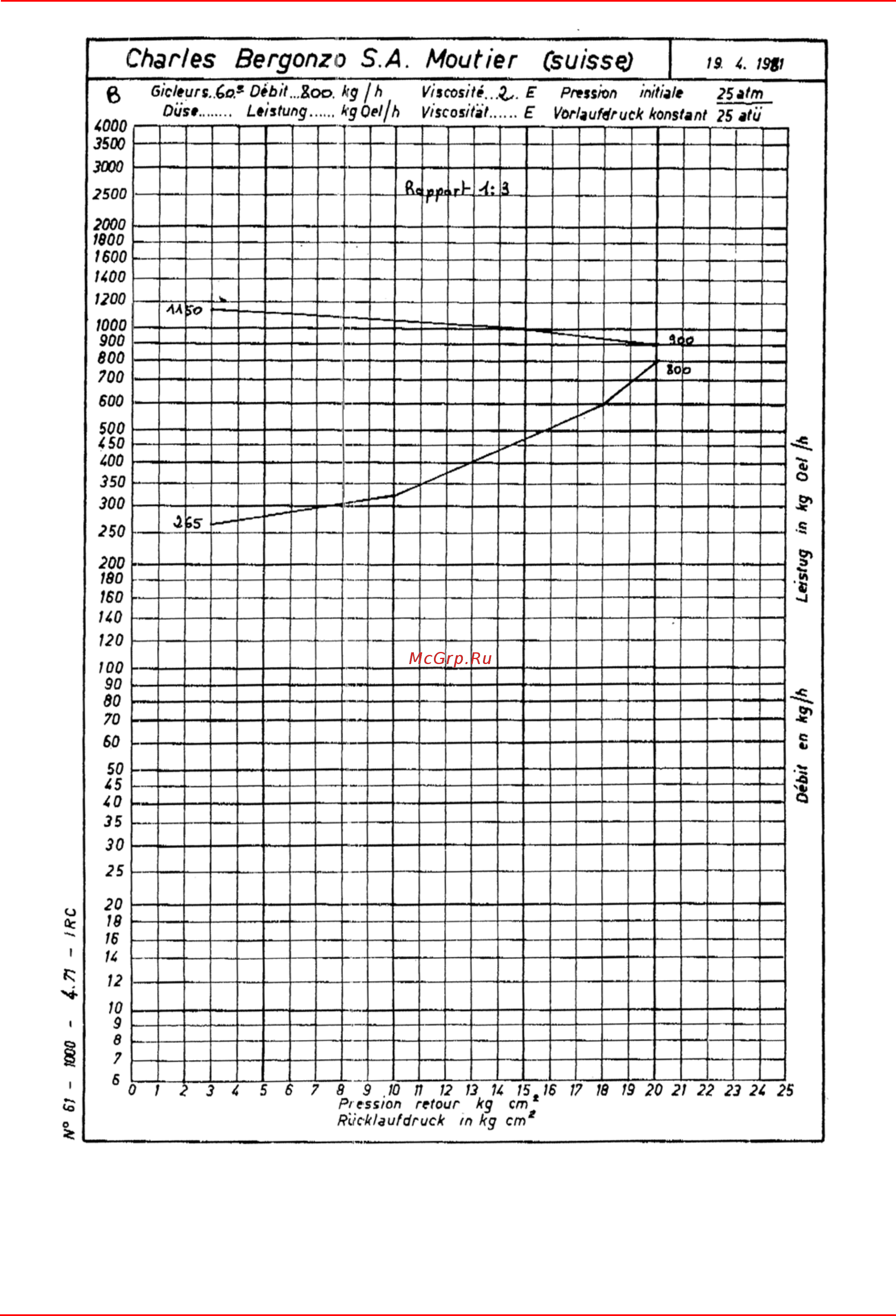 CIB Unigas MILLE PN 1040 Инструкция по эксплуатации онлайн [23/60] 364366