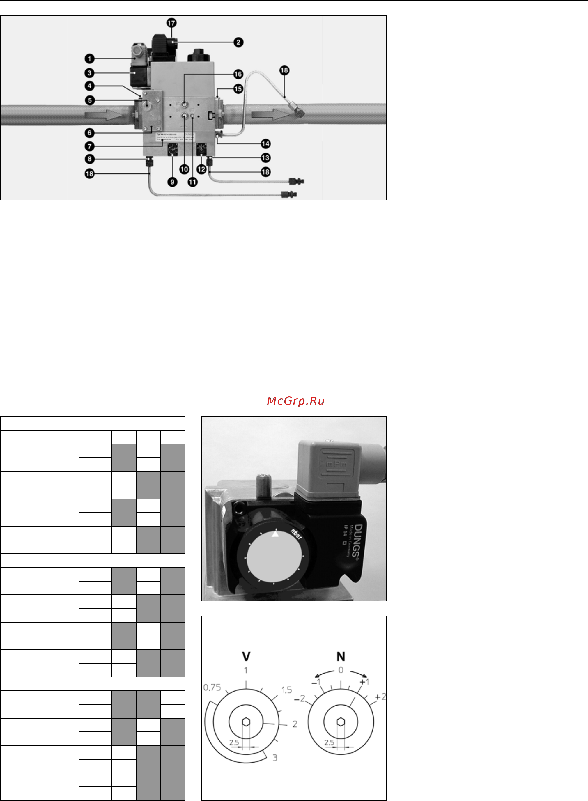 Cuenod C.160 GX 507/8 T3 [28/56] Beschreibung und einstellungen kompaktarmatur mbvef