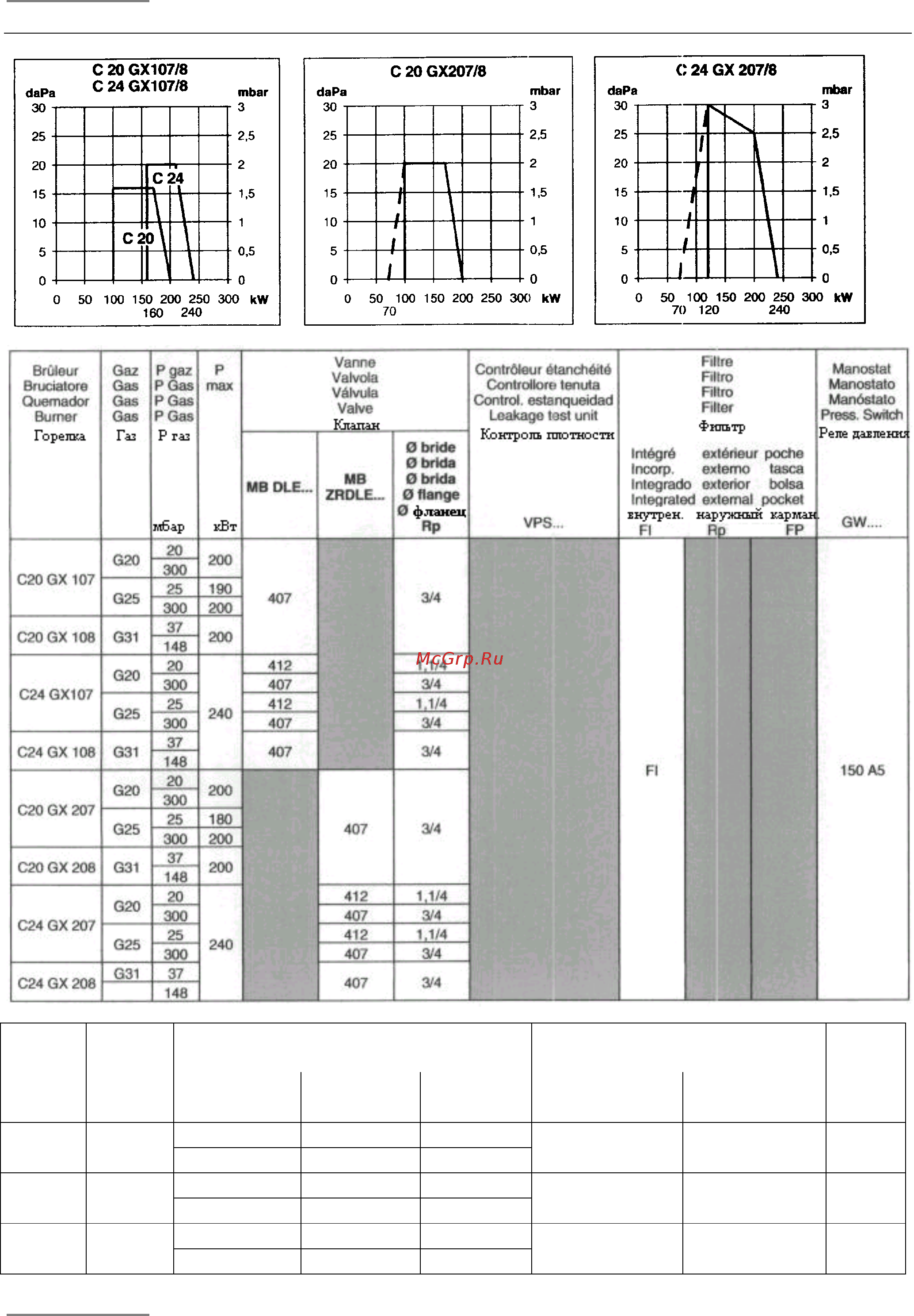 Cuenod C20 GX107/8 T1 [3/19] Рабочие поля