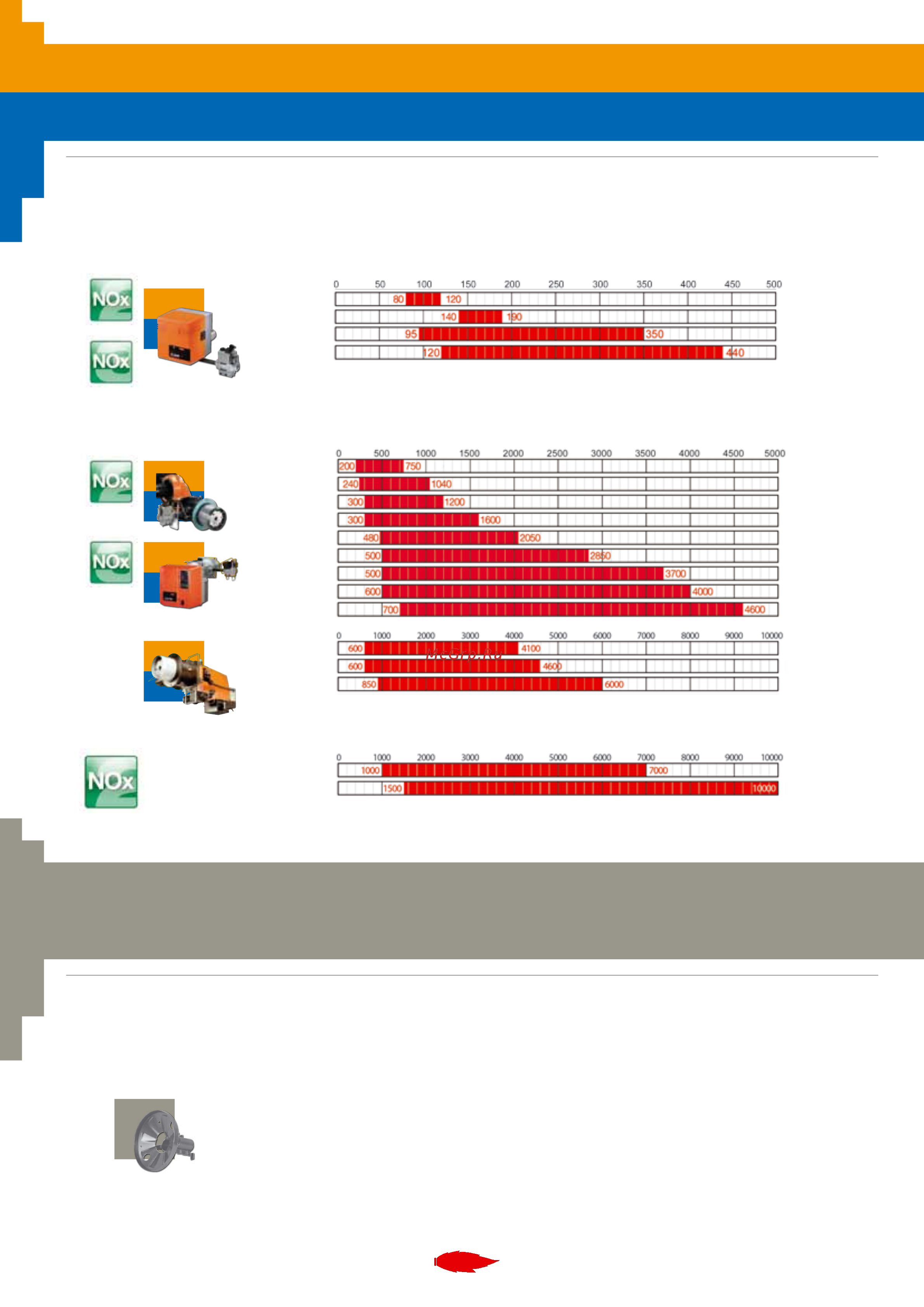 Cuenod C 100 GX 507 T1 [10/56] Комбинированные горелки