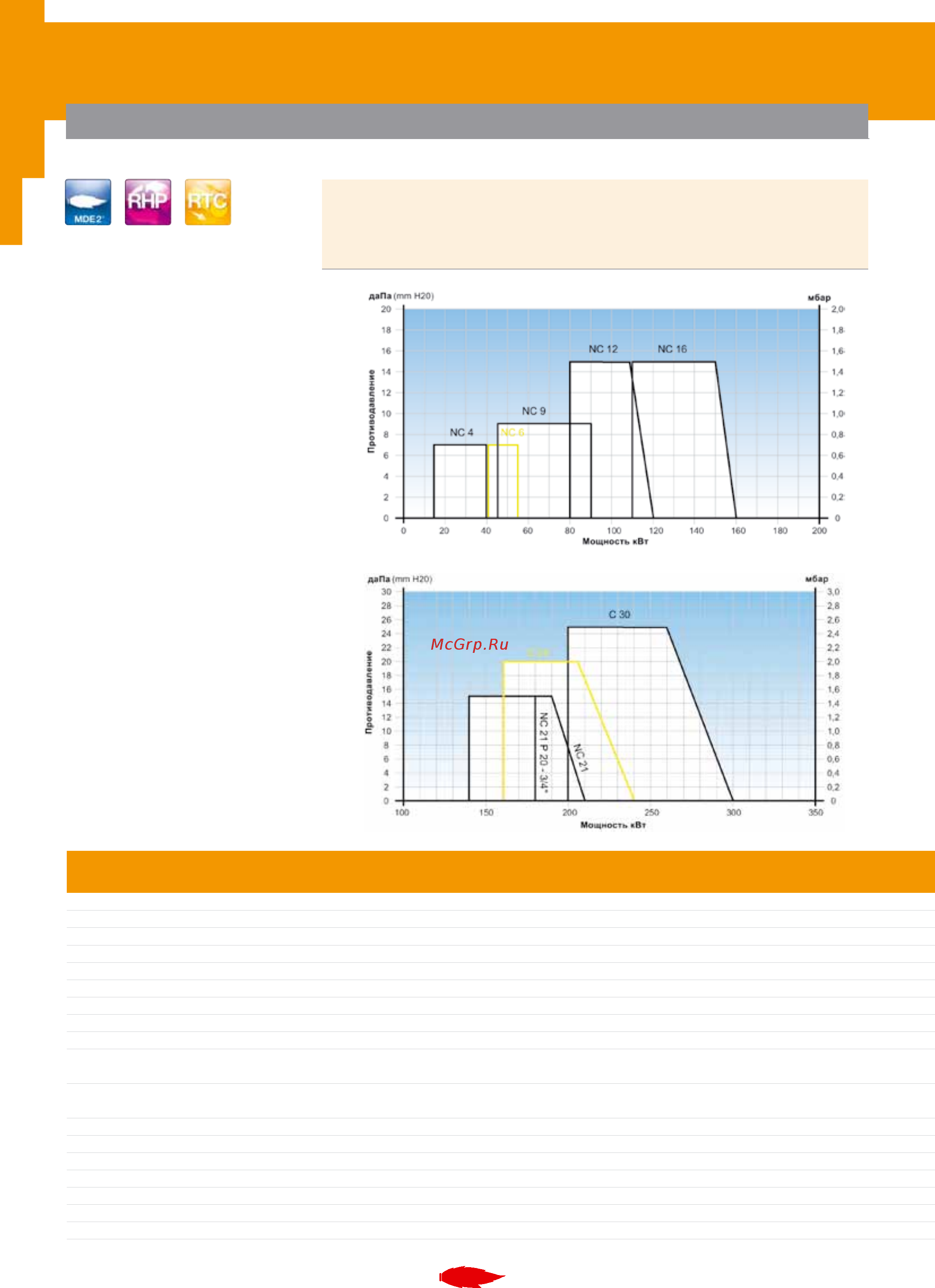 Cuenod C 100 GX 507 T1 [12/56] Газовые горелки