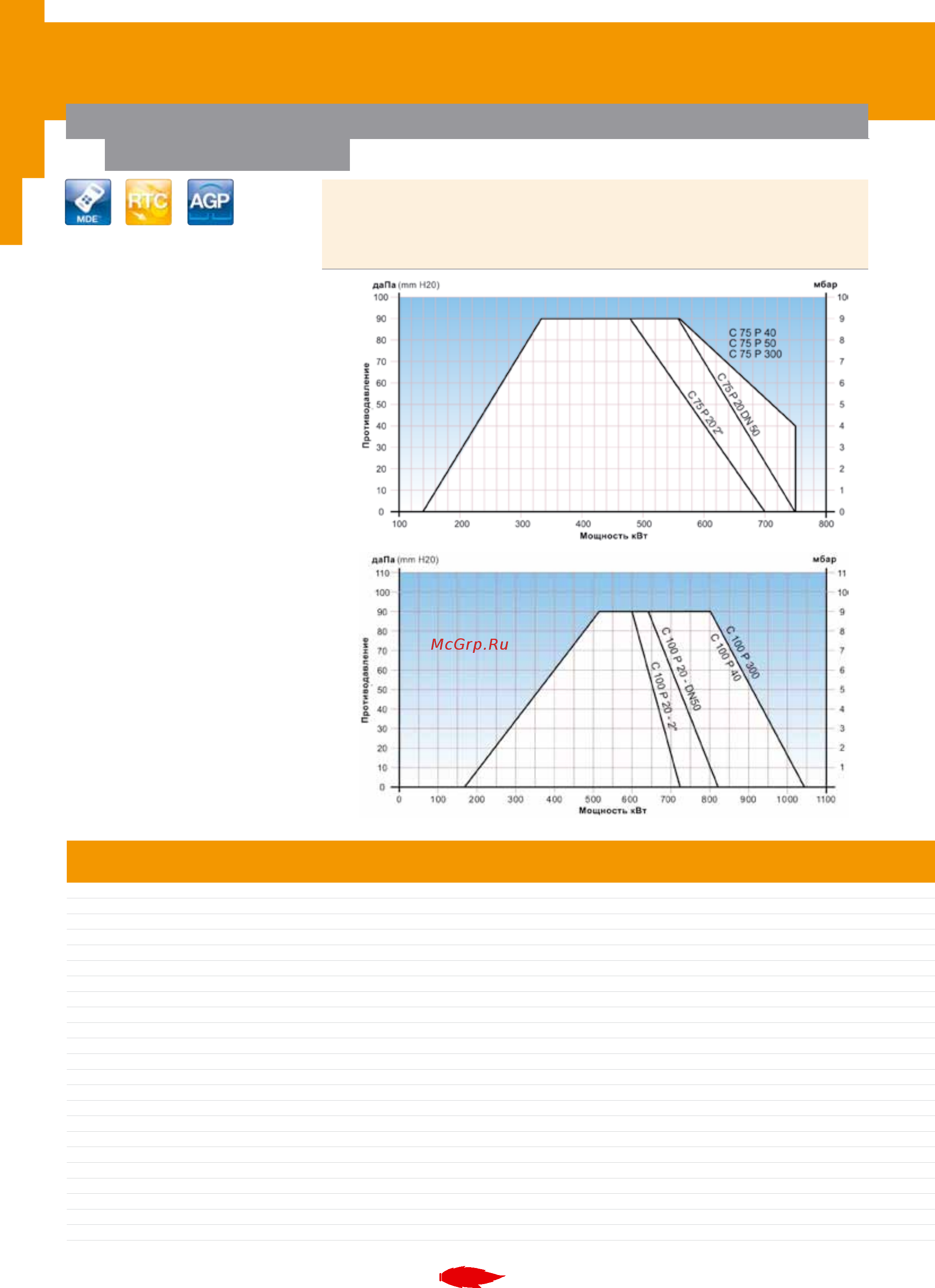 Cuenod NC 6 GX 107/8 [20/56] Газовые горелки