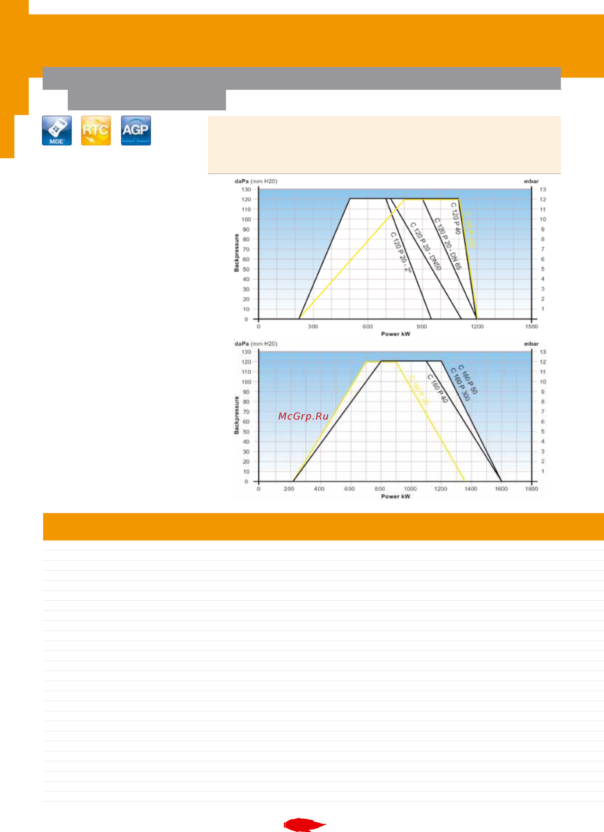Cuenod NC 6 GX 107/8 [22/56] Газовые горелки