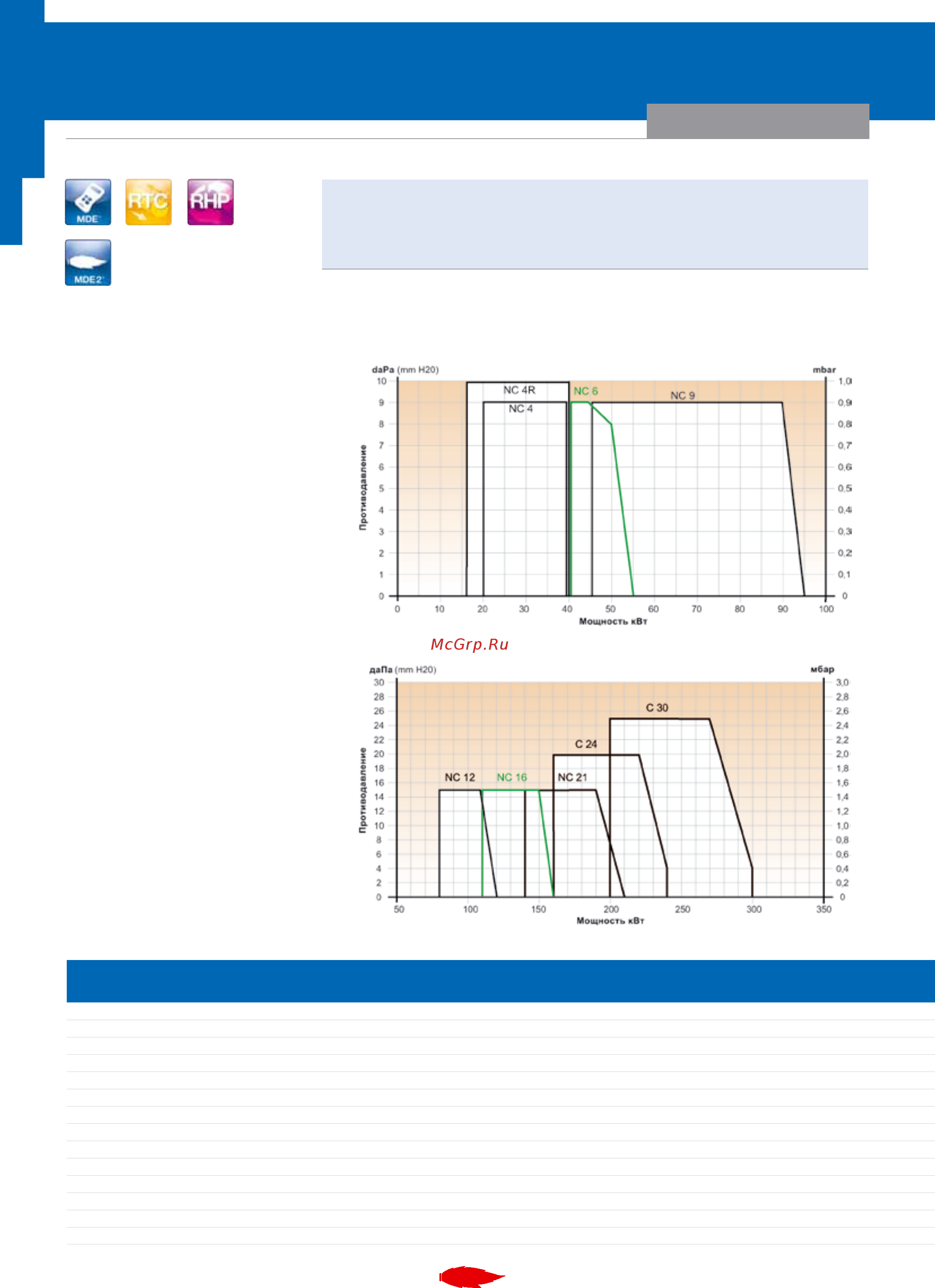 Cuenod NC 6 GX 107/8 [30/56] Дизельные горелки