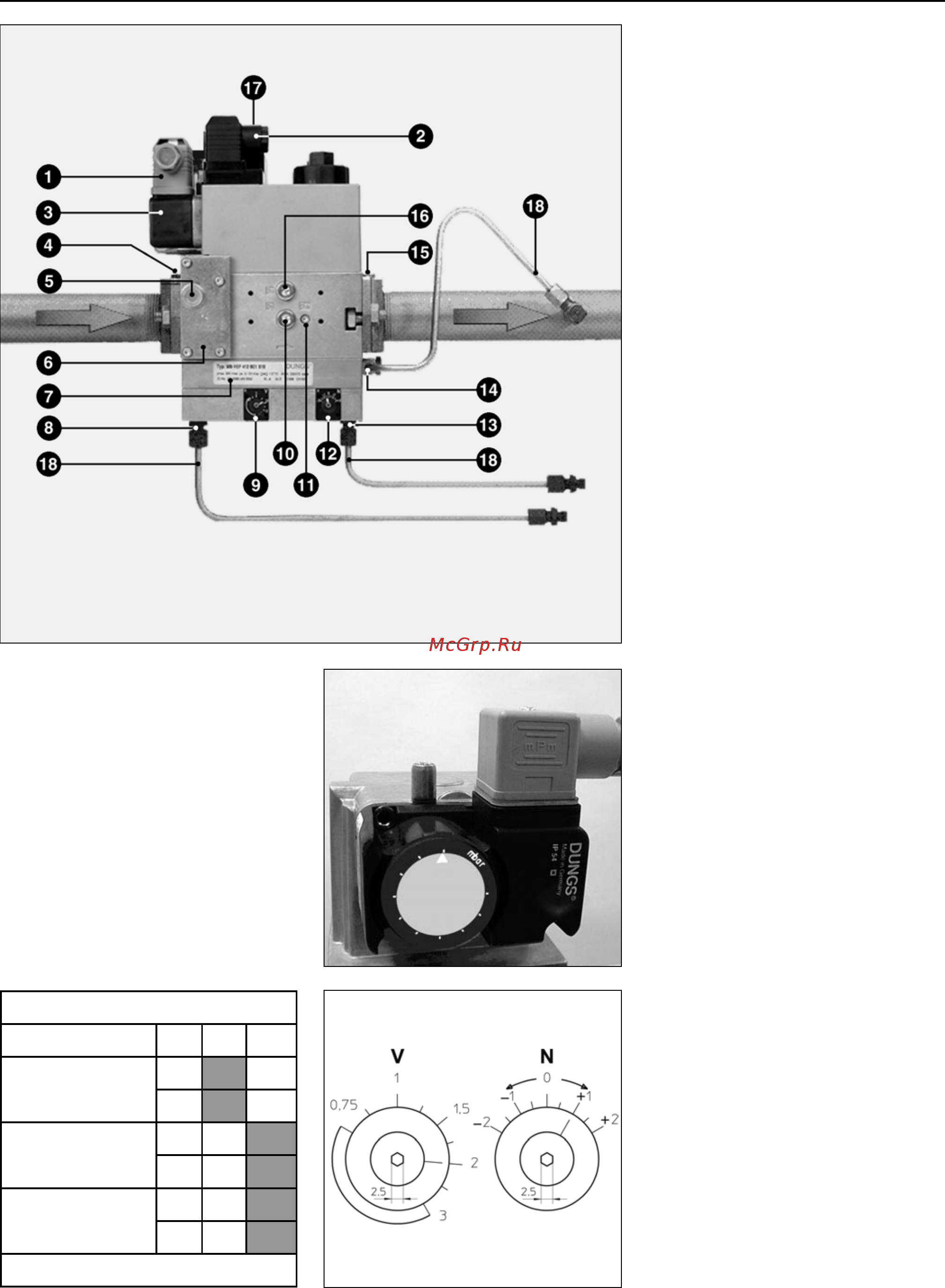 Cuenod C 30 GX 507 T1 [10/48] Description and settings gas valves gas pressure switch