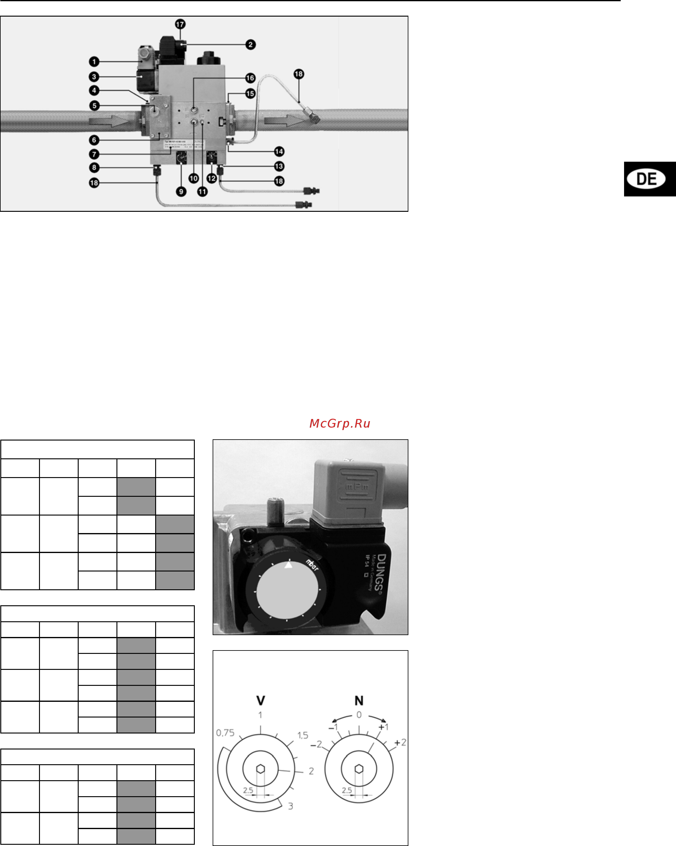 Cuenod C 285 GX 507/8 T1 [29/56] Beschreibung und einstellungen gasventil mb vef