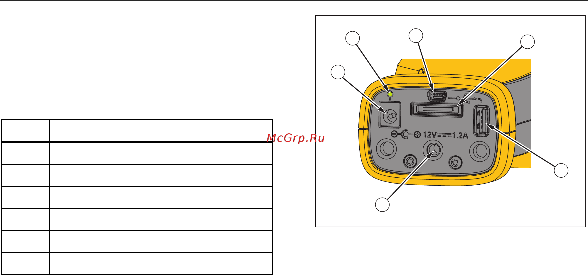 Fluke 985 [10/18] Начало работы
