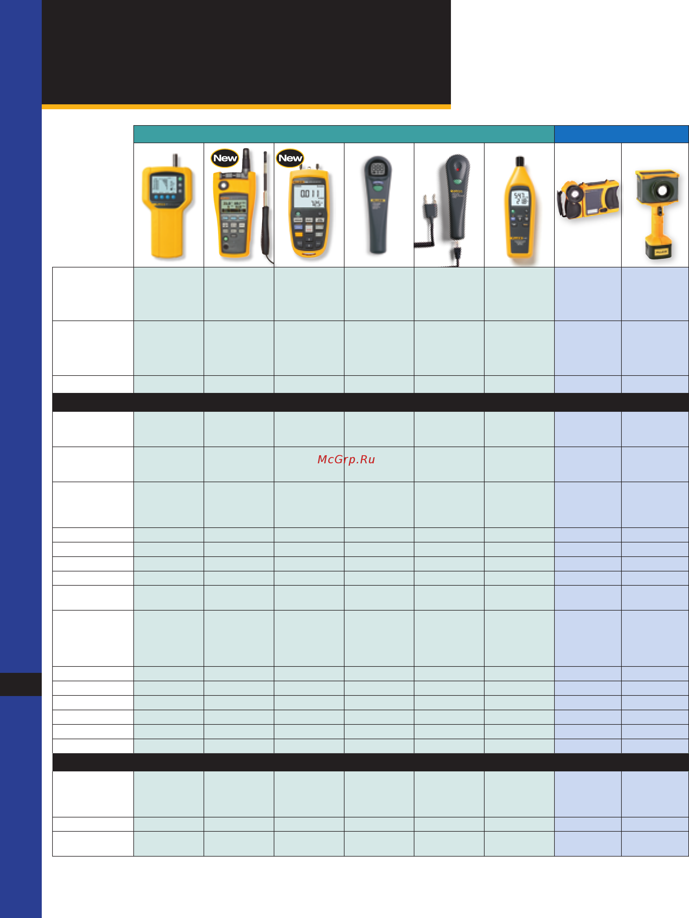 Fluke 975 AirMeter [2/32] Selection guide
