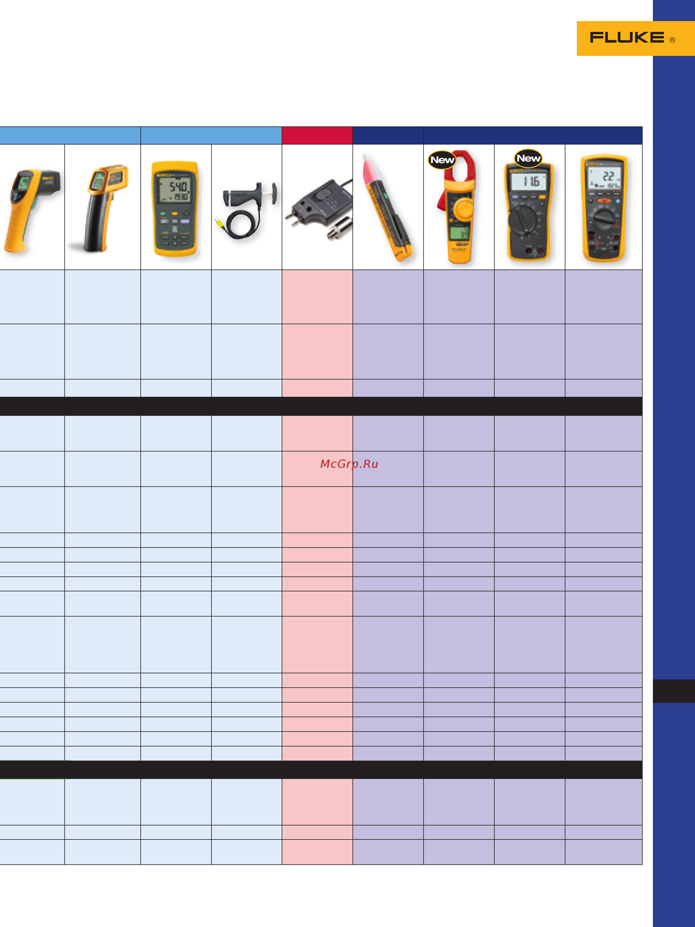 Fluke 975 AirMeter [3/32] Air composition thermal imaging ir temperature tc temperature pressure hvac electrical tools