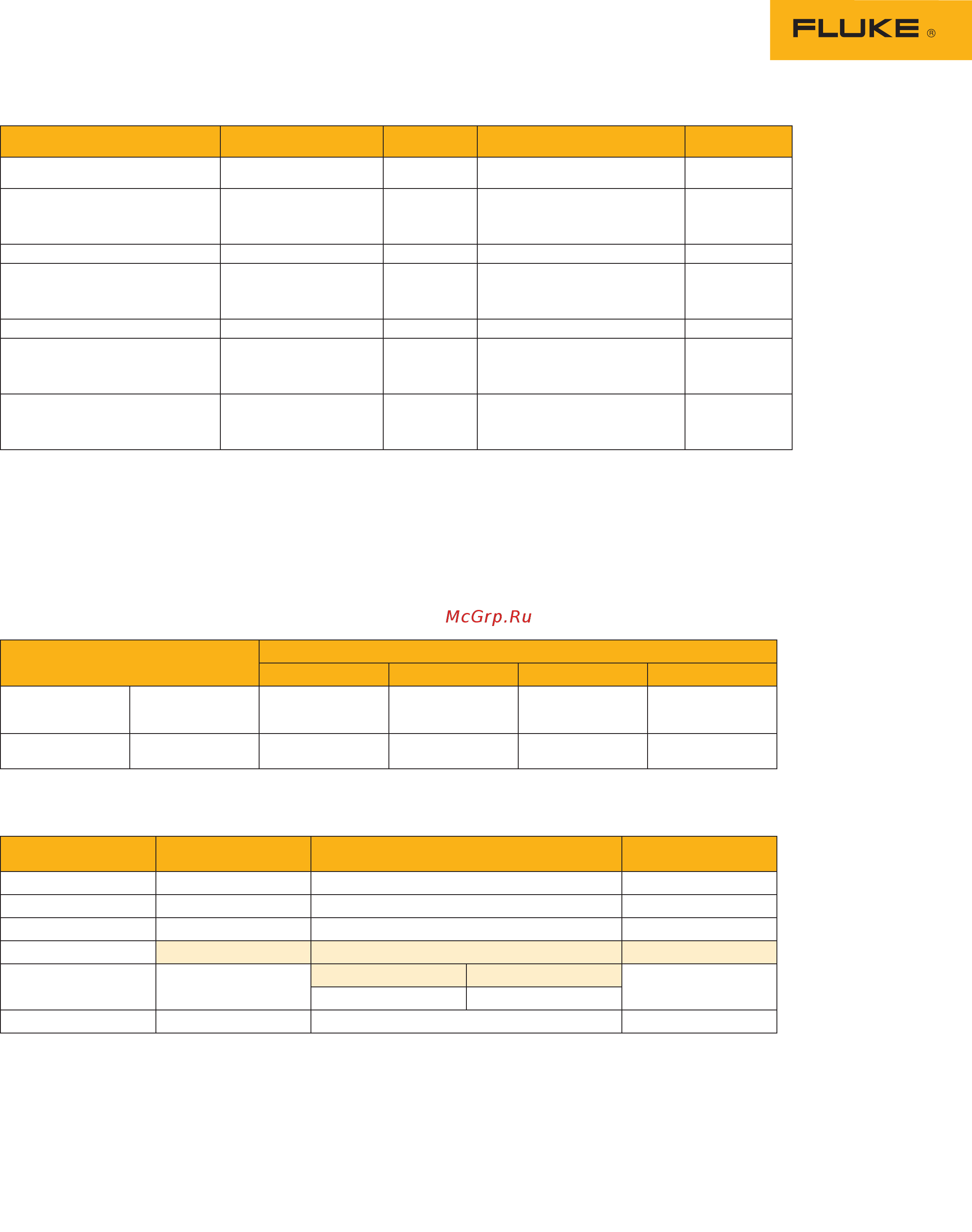 Fluke 117 [2/2] Accuracy specifications all models