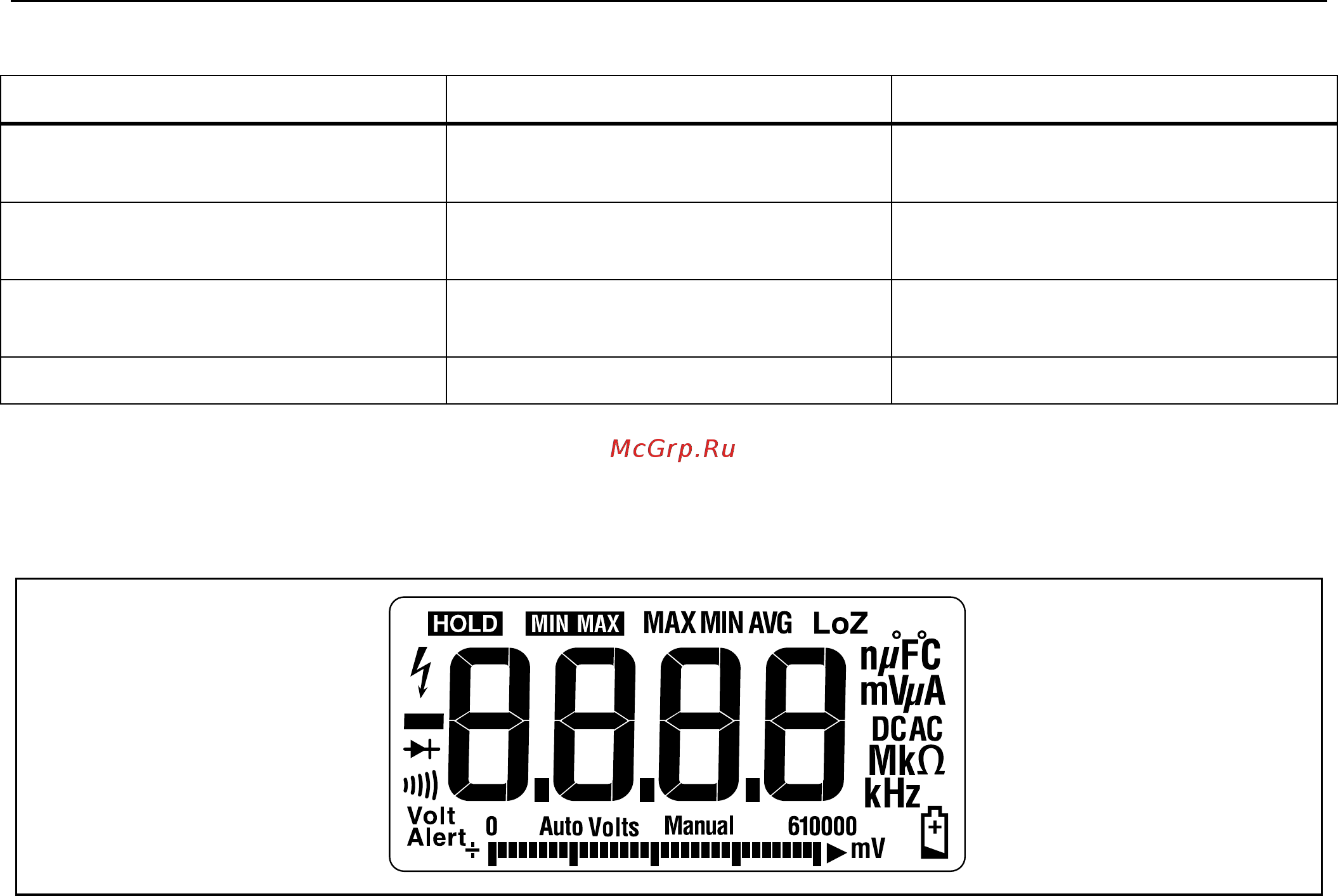 Fluke 117 [8/20] Testing the display
