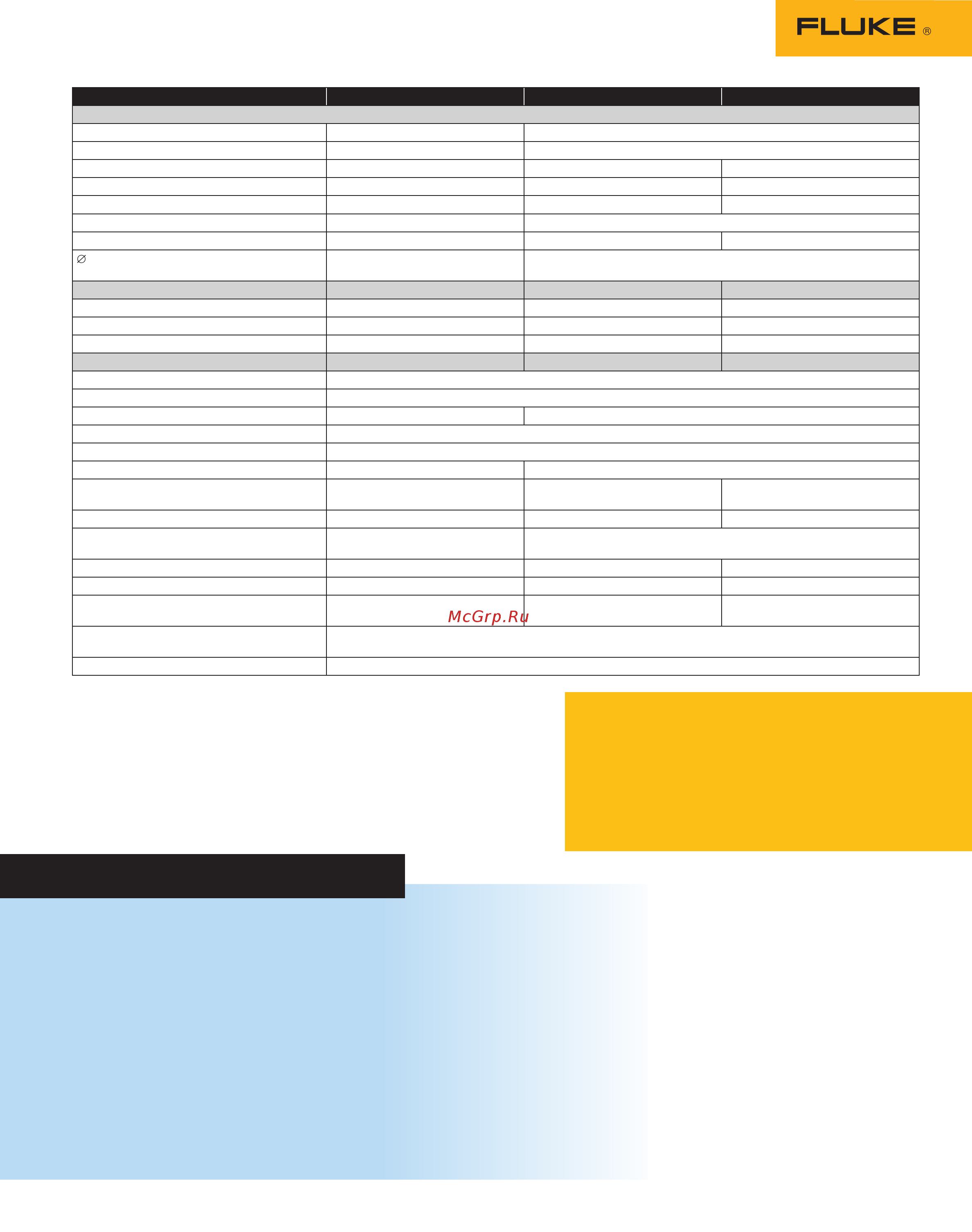 Fluke 414D [2/2] General specifications