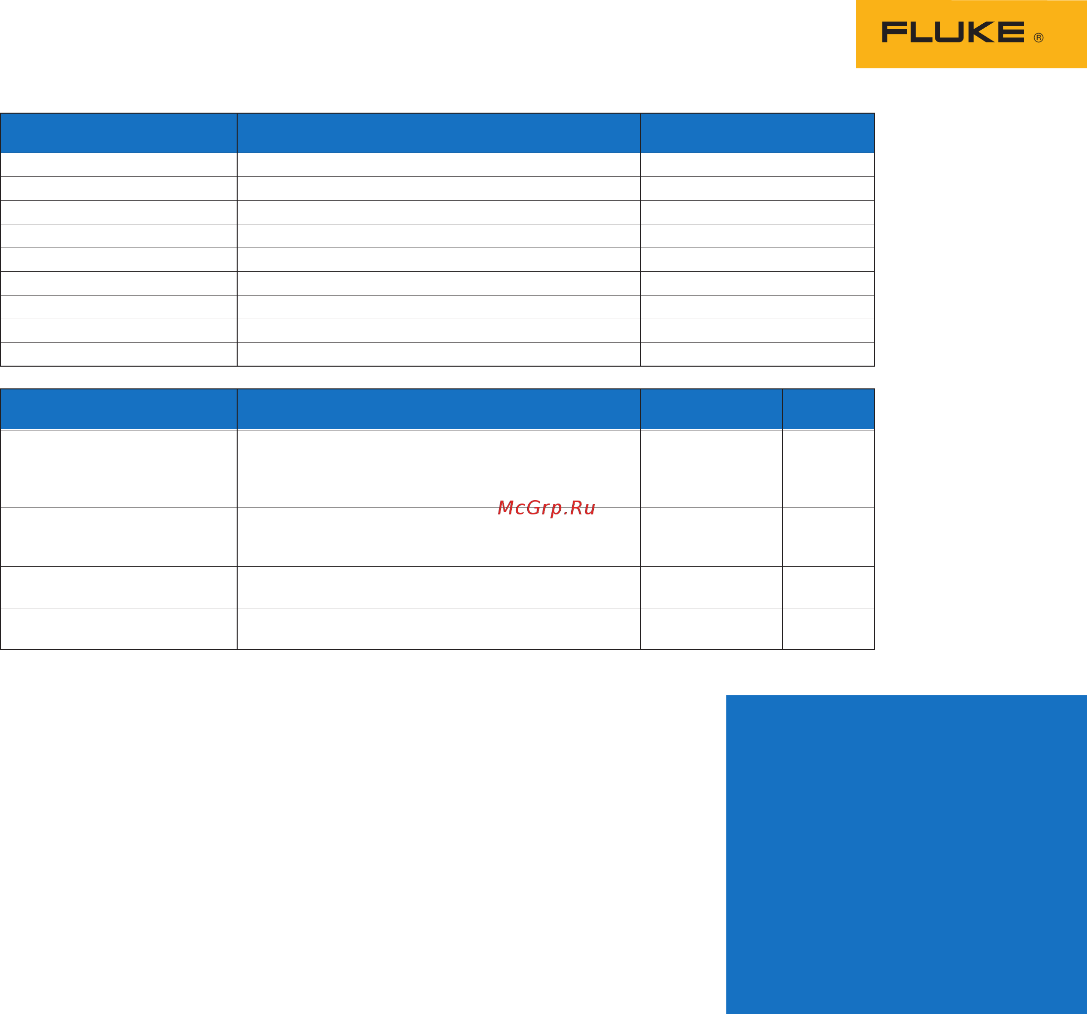 Fluke 787 [2/2] General specifications