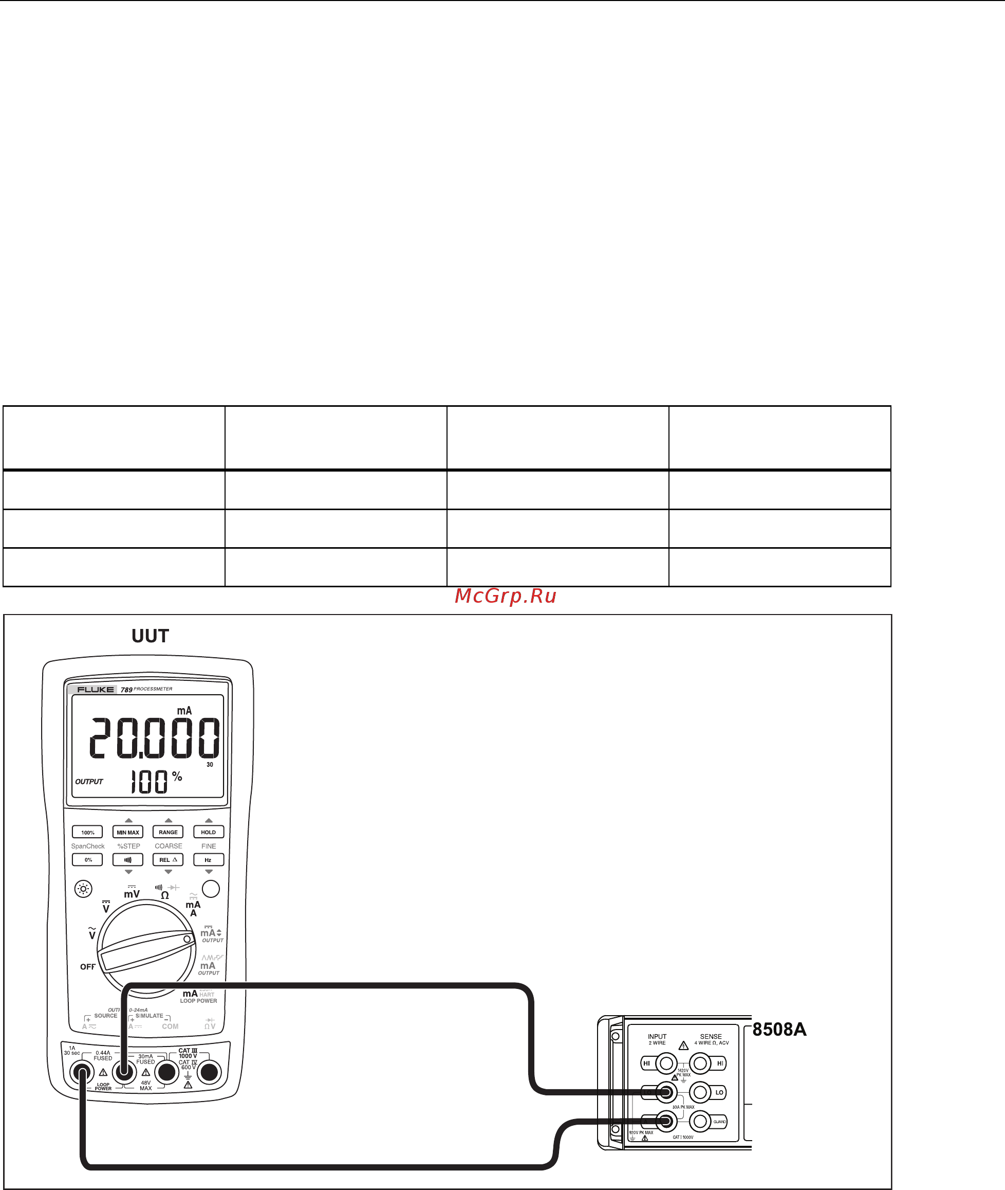 Fluke 789 [19/44] Current sourcing test