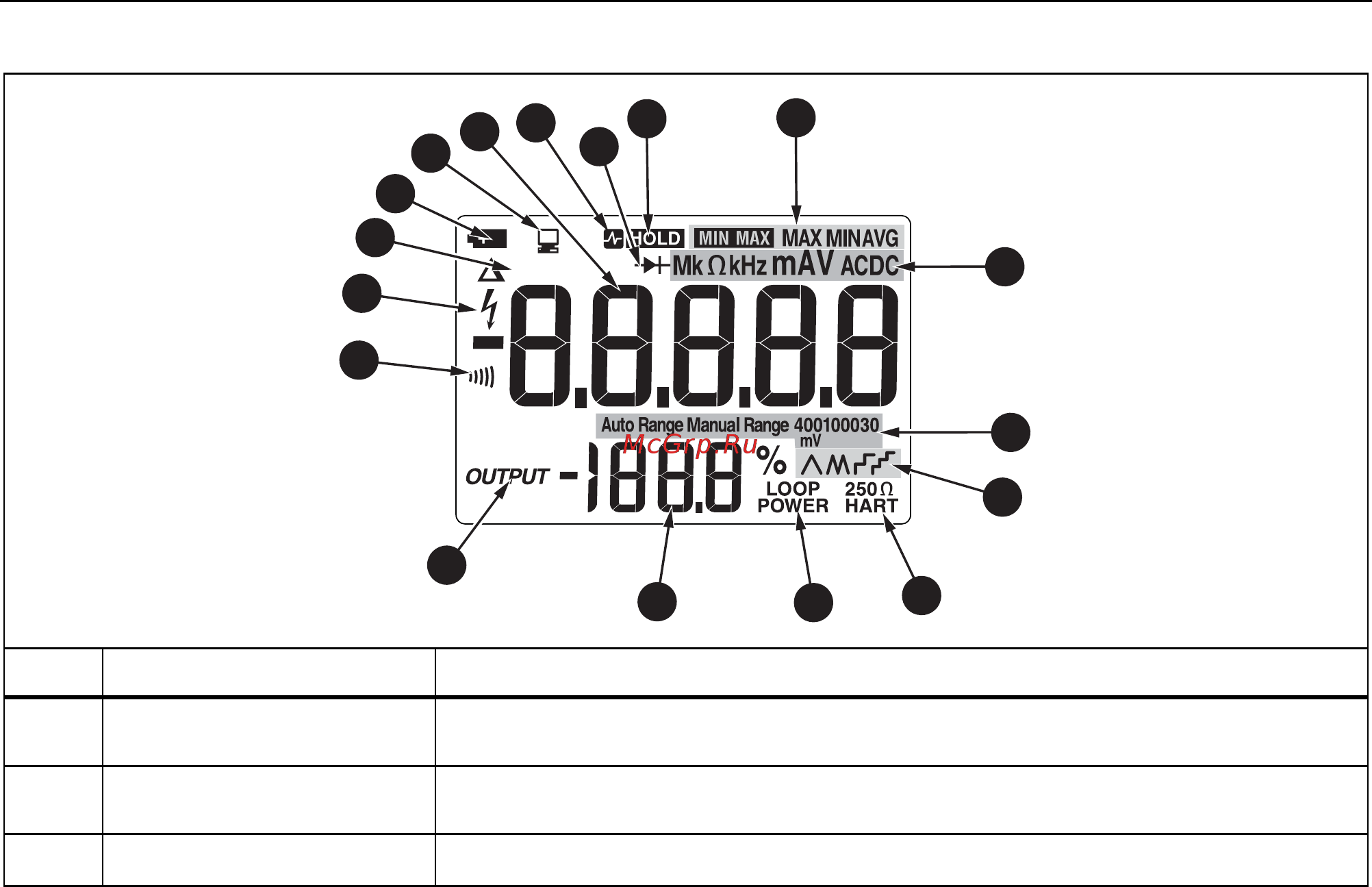 Fluke 787B [19/50] Processmeter