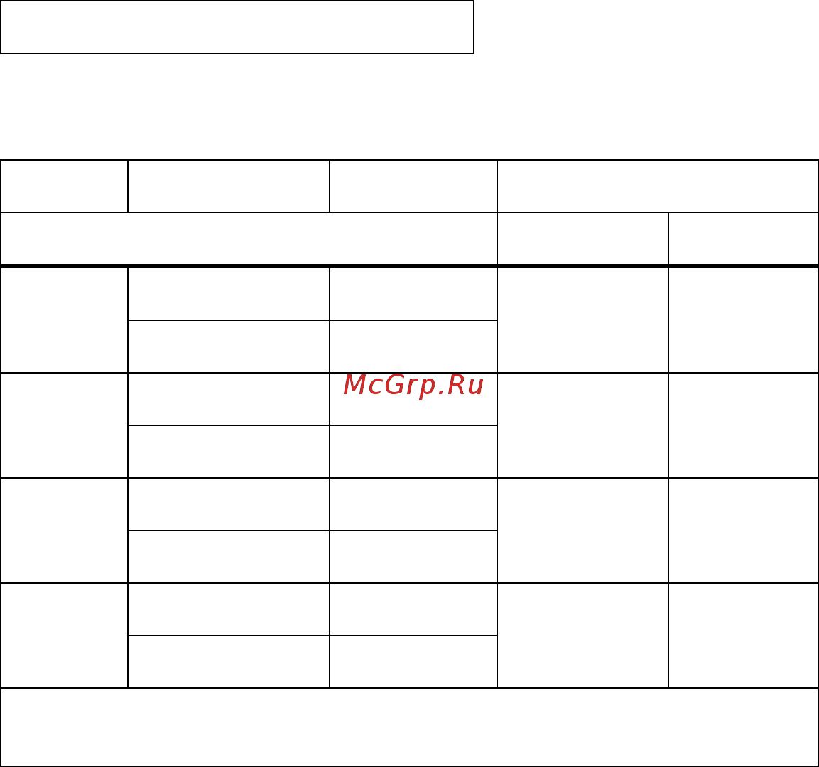 Fluke 718 [3/4] On page 2 add the following to table 1