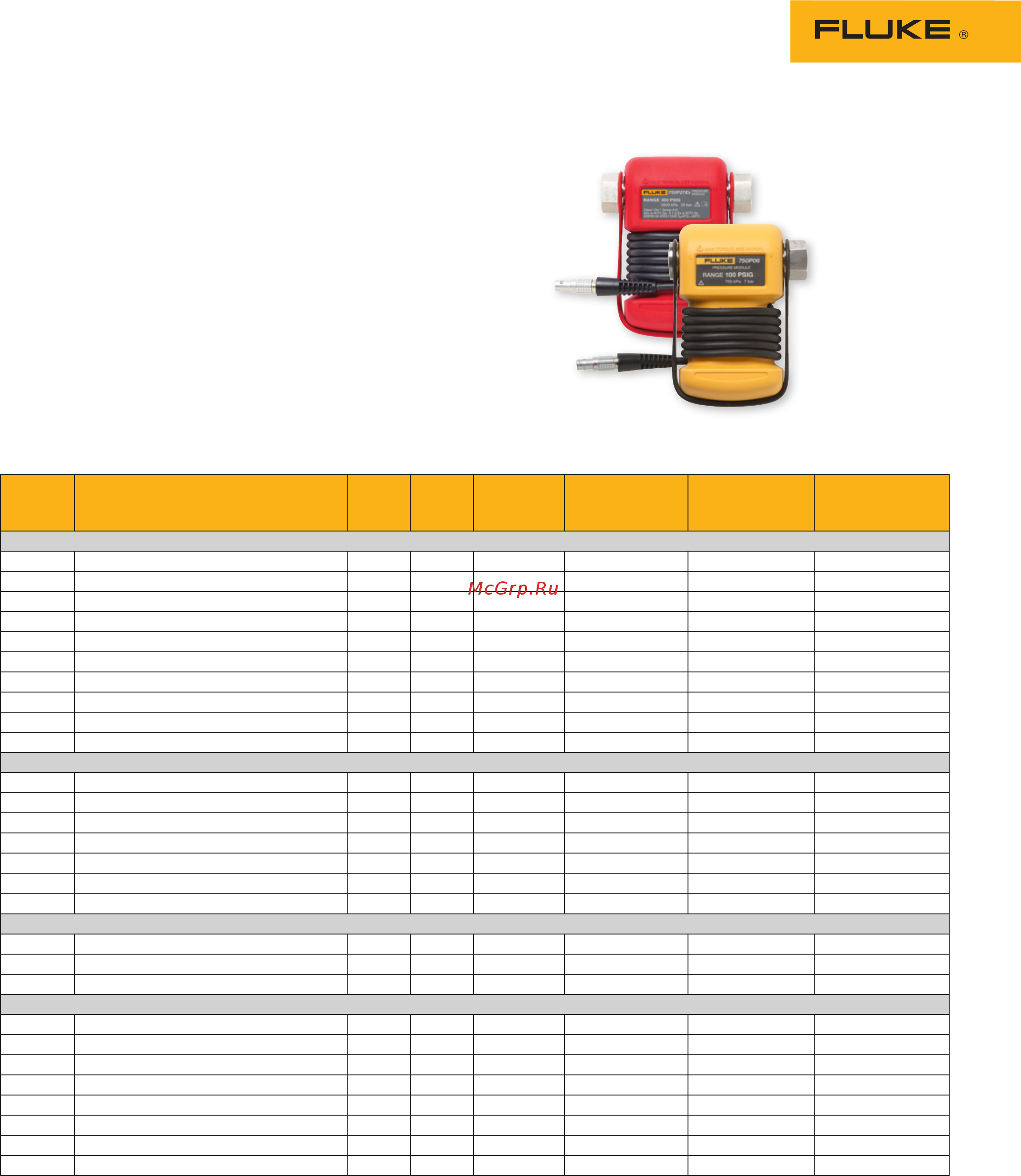 Fluke 754 [10/12] Pressure specifications