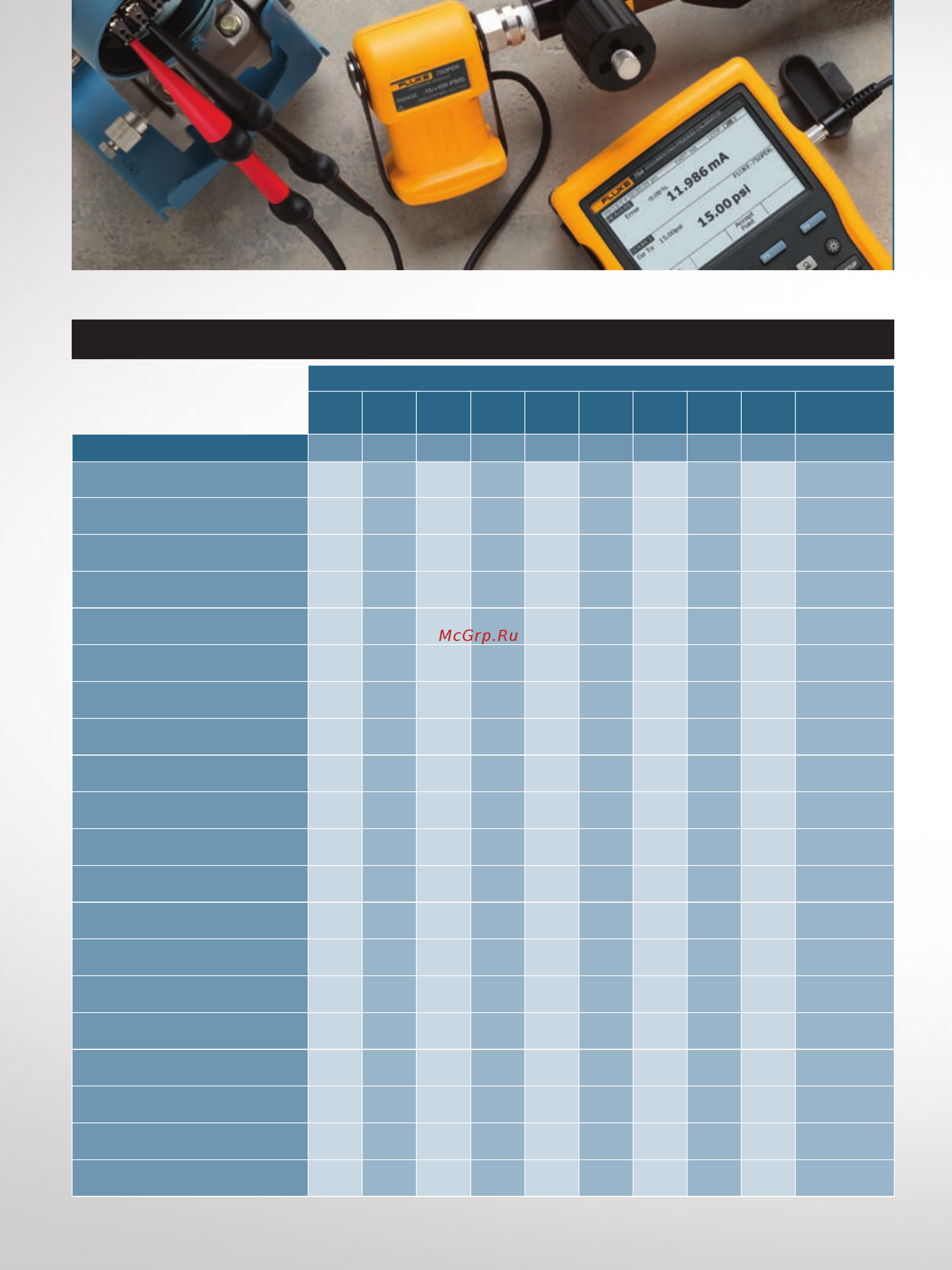 Fluke 753 [22/32] Test tools