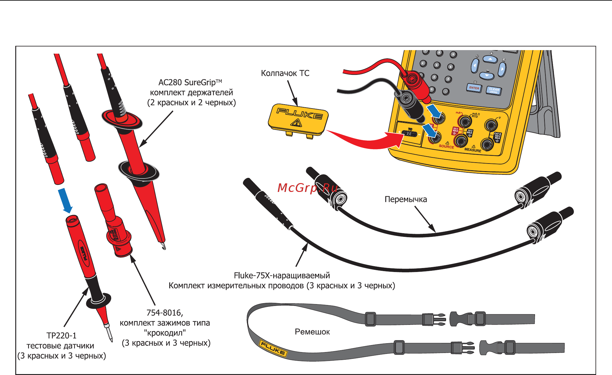 Fluke 753 [8/16] 754 начало работы