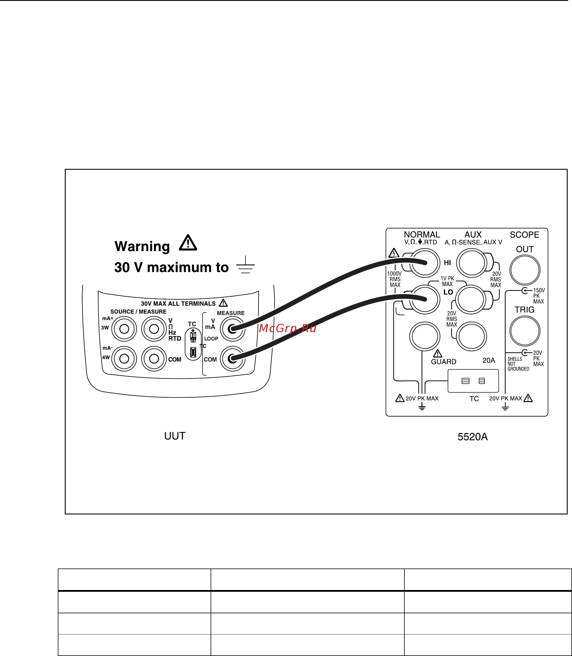 Fluke 726 [34/80] Upper display voltage measurement tests