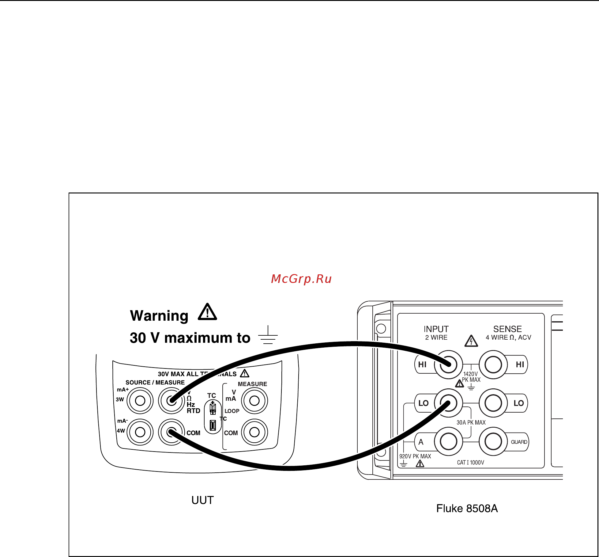 Fluke 726 [40/80] Lower display frequency source test 725 and 726