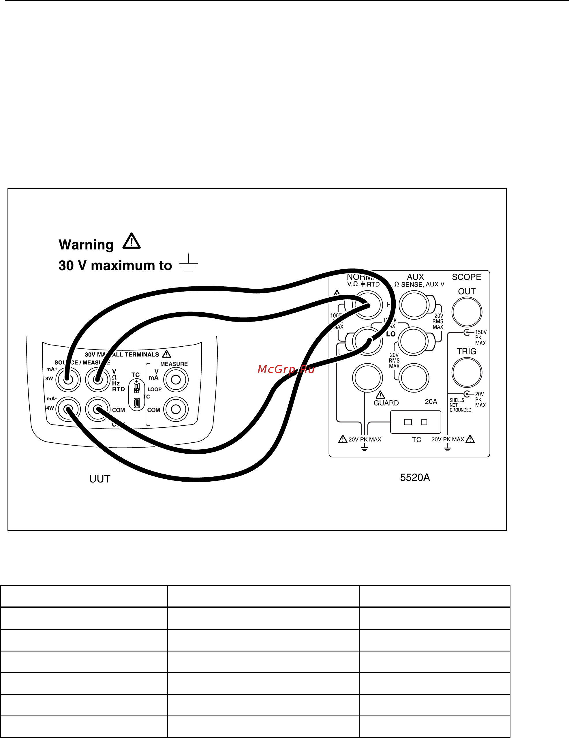 Fluke 726 [41/80] Lower display 4 wire resistance measurement tests