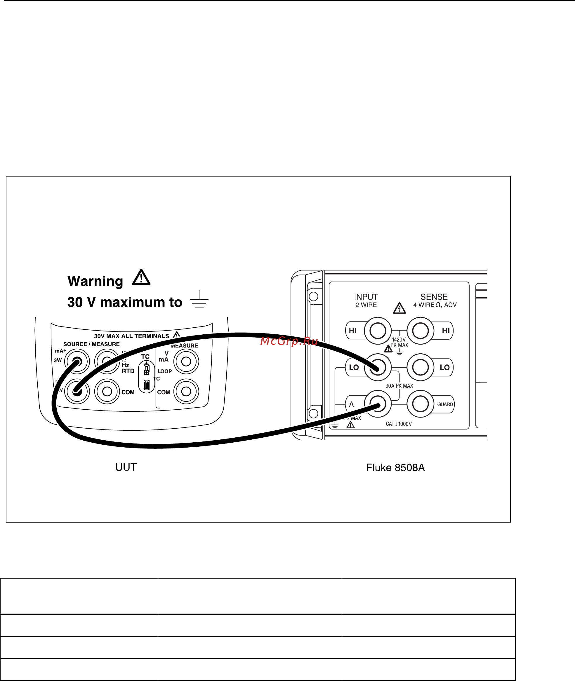 Fluke 726 [45/80] Lower display ma source tests 725 and 726
