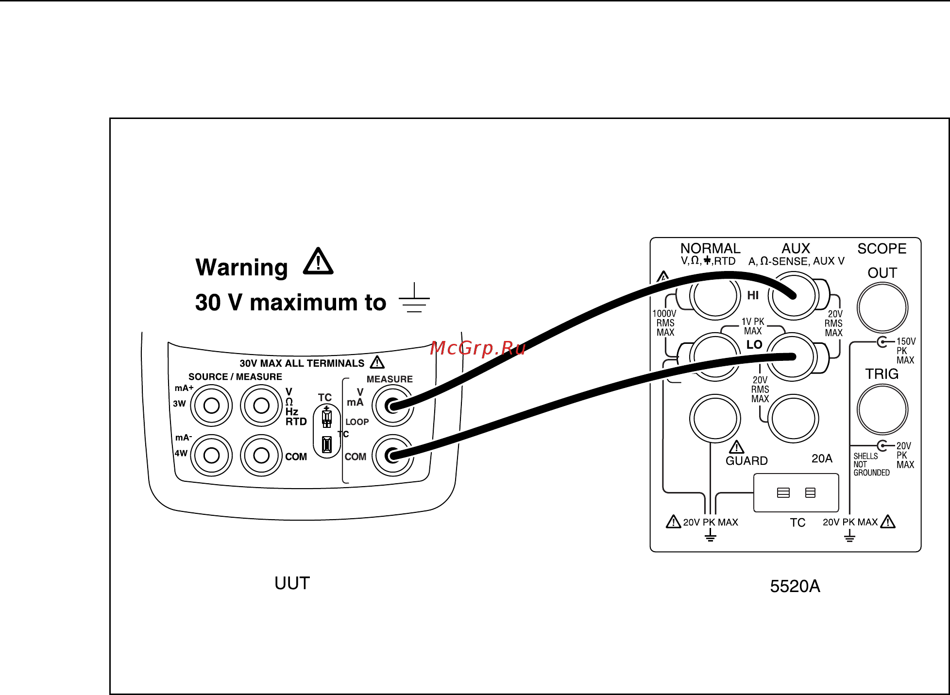 Fluke 726 [66/80] Calibrating isolated ma input