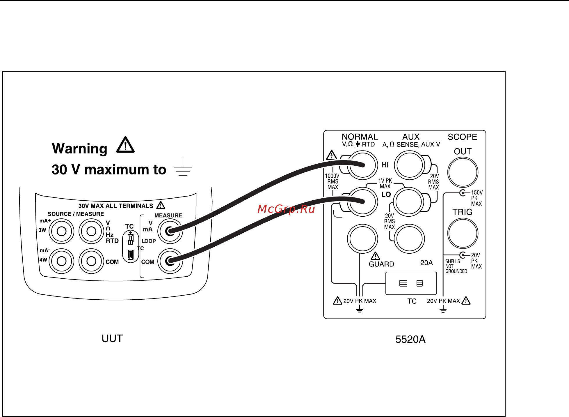 Fluke 726 [67/80] Calibrating isolated voltage input
