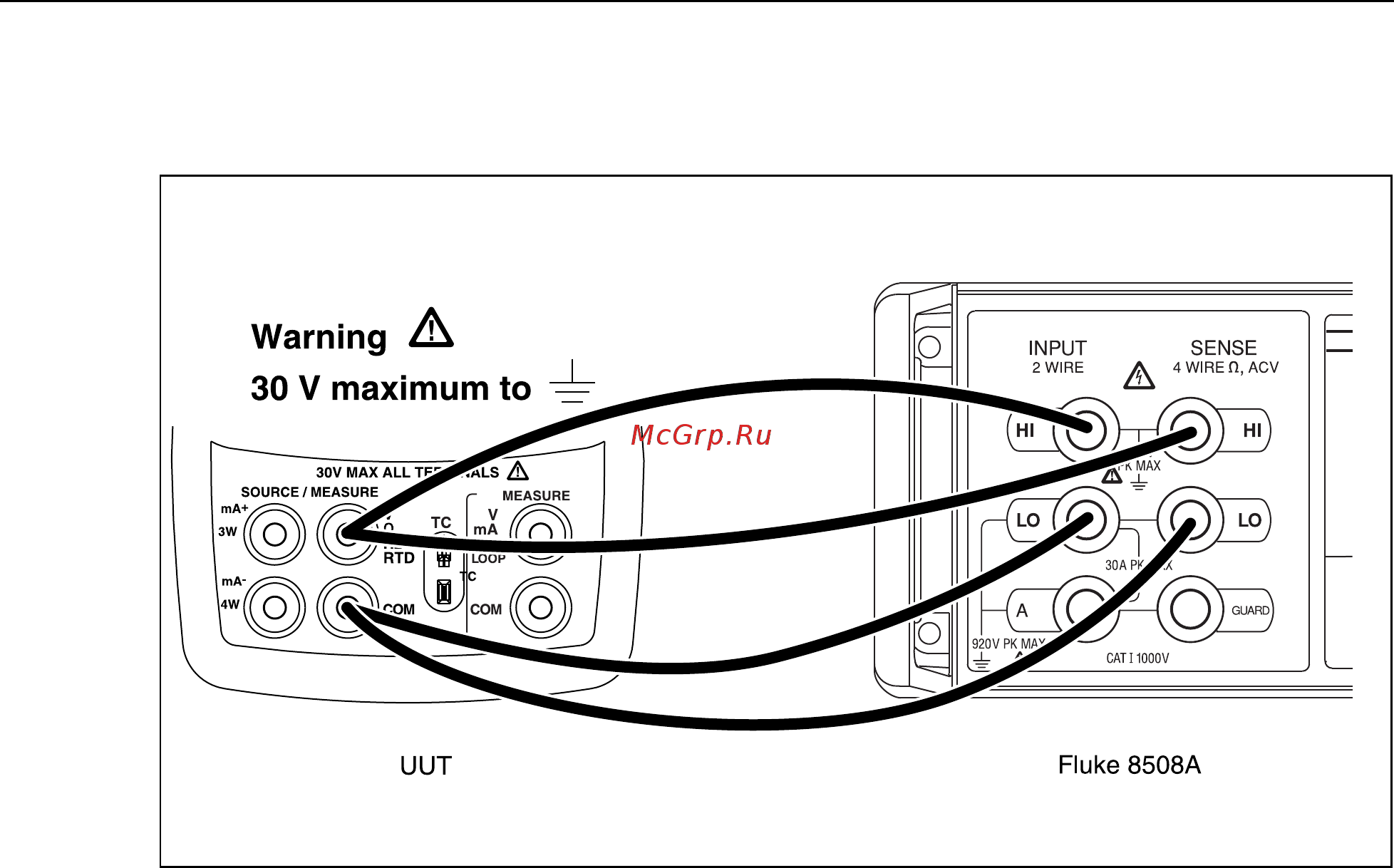 Fluke 726 [72/80] Calibrating low ohms source
