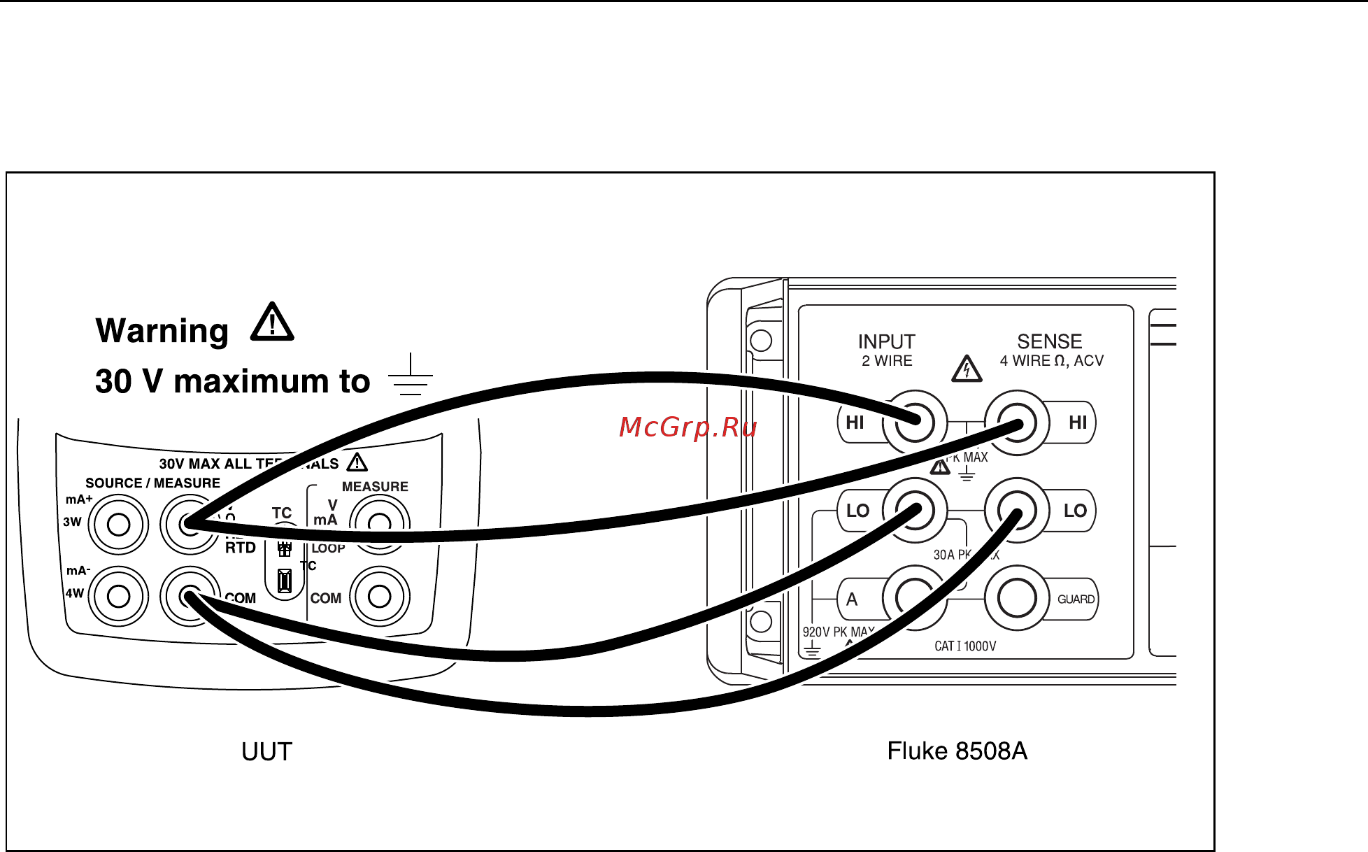 Fluke 726 [73/80] Calibrating high ohms source